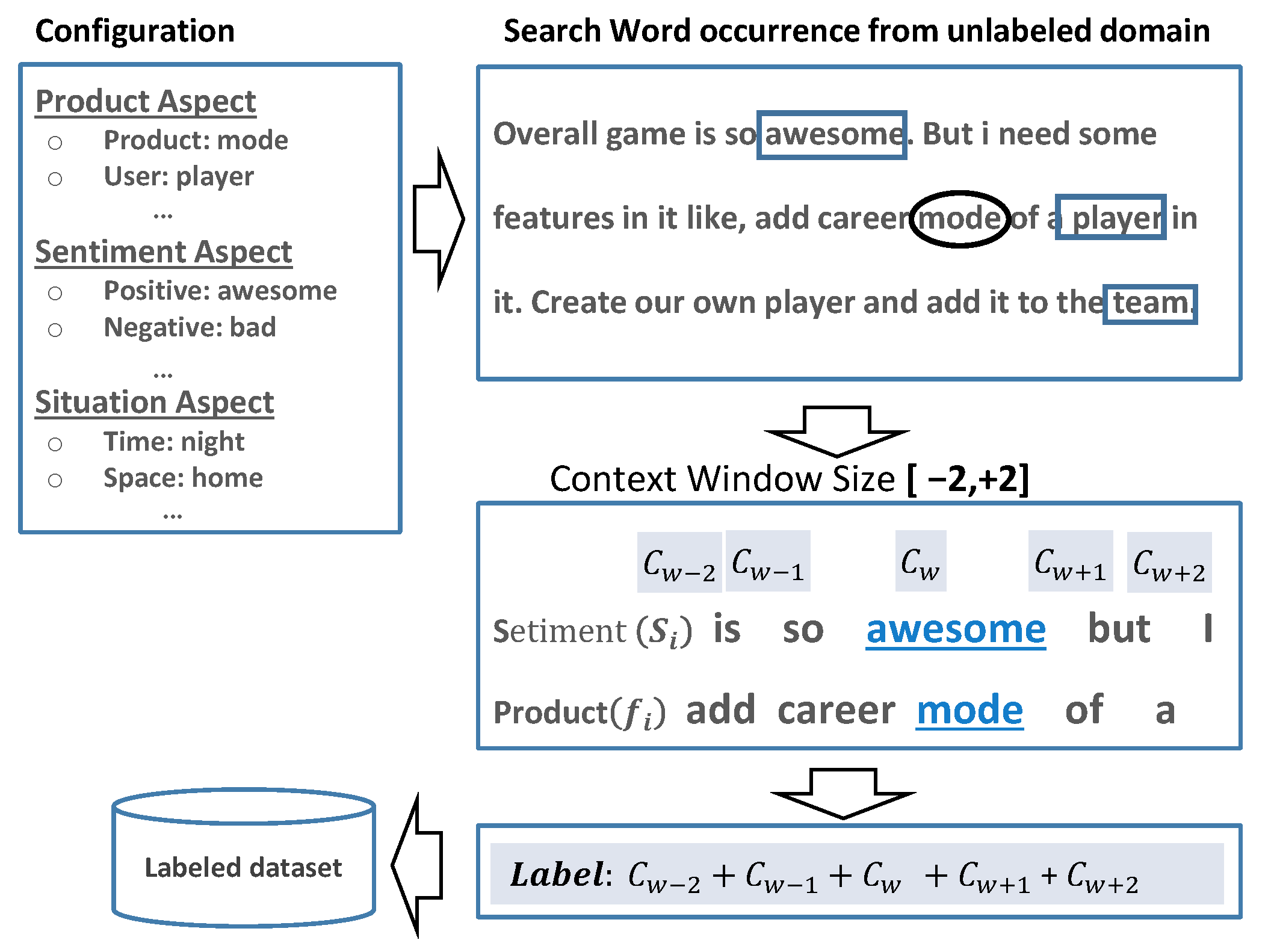 Applsci 12 06700 g005 550