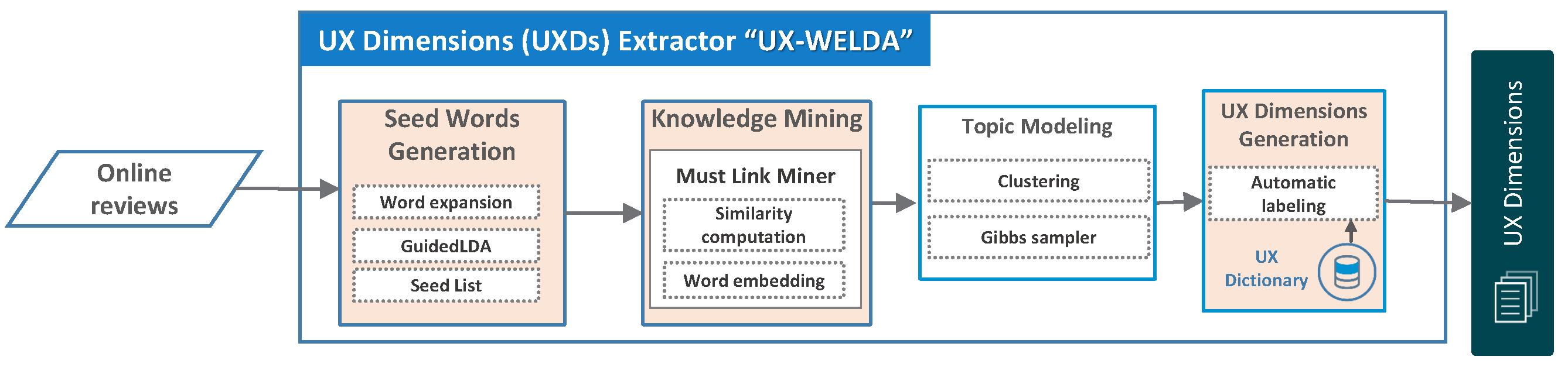 Applsci 12 06700 g006 550