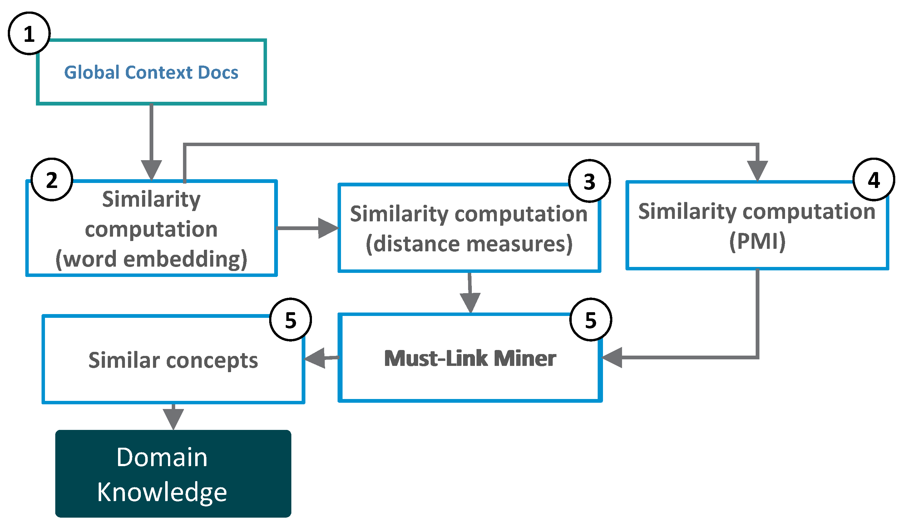 Applsci 12 06700 g007 550