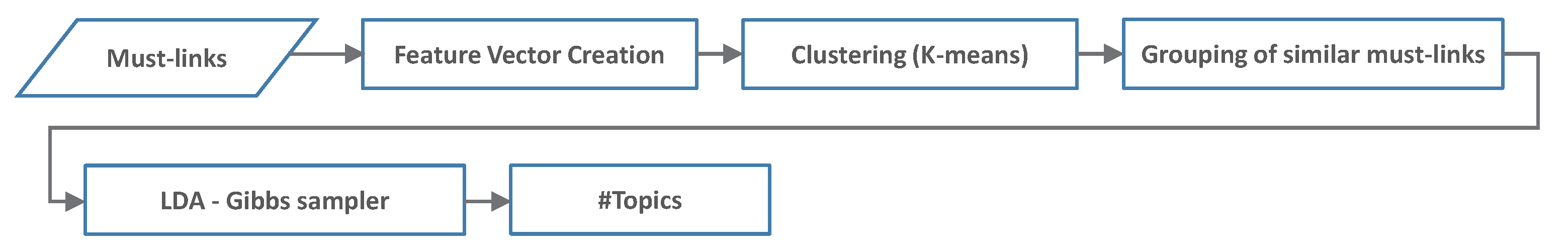 Applsci 12 06700 g008 550