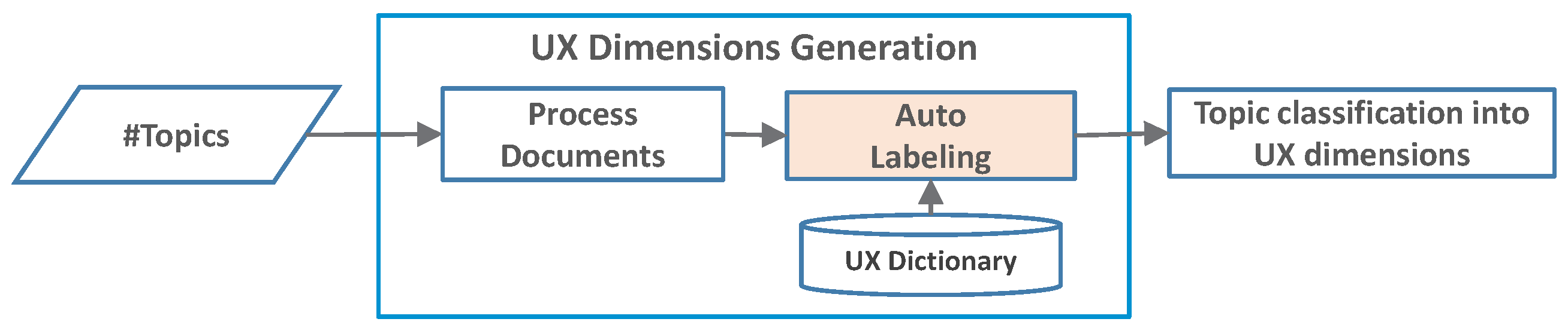 Applsci 12 06700 g009 550