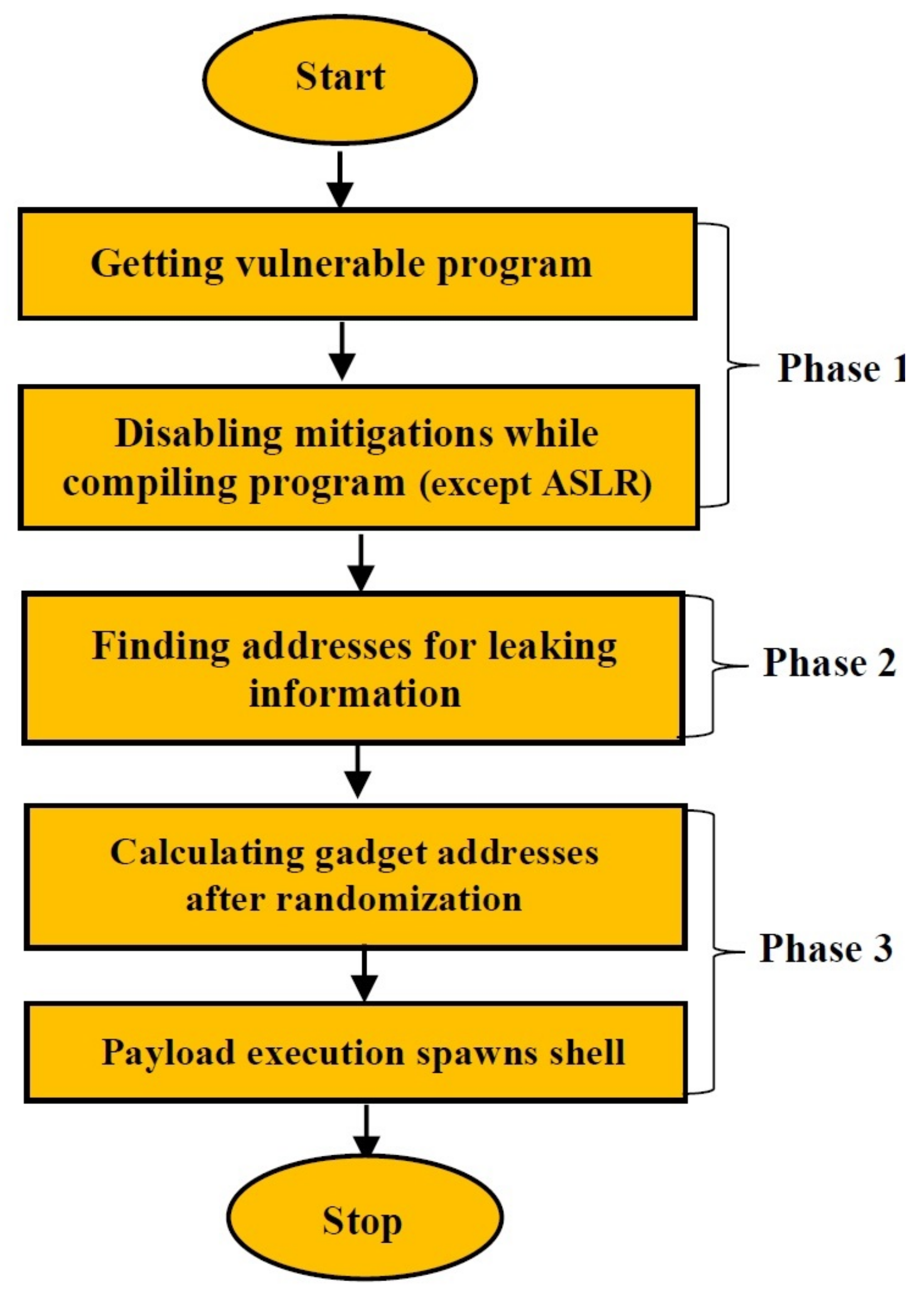 Applied Sciences, Free Full-Text