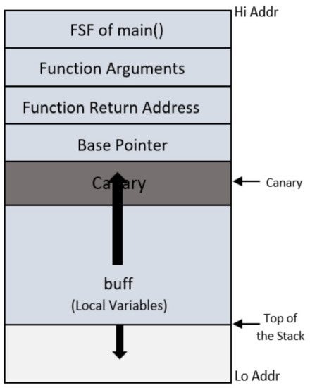 What's this color feature in the Xcode Swift editor? - Stack Overflow