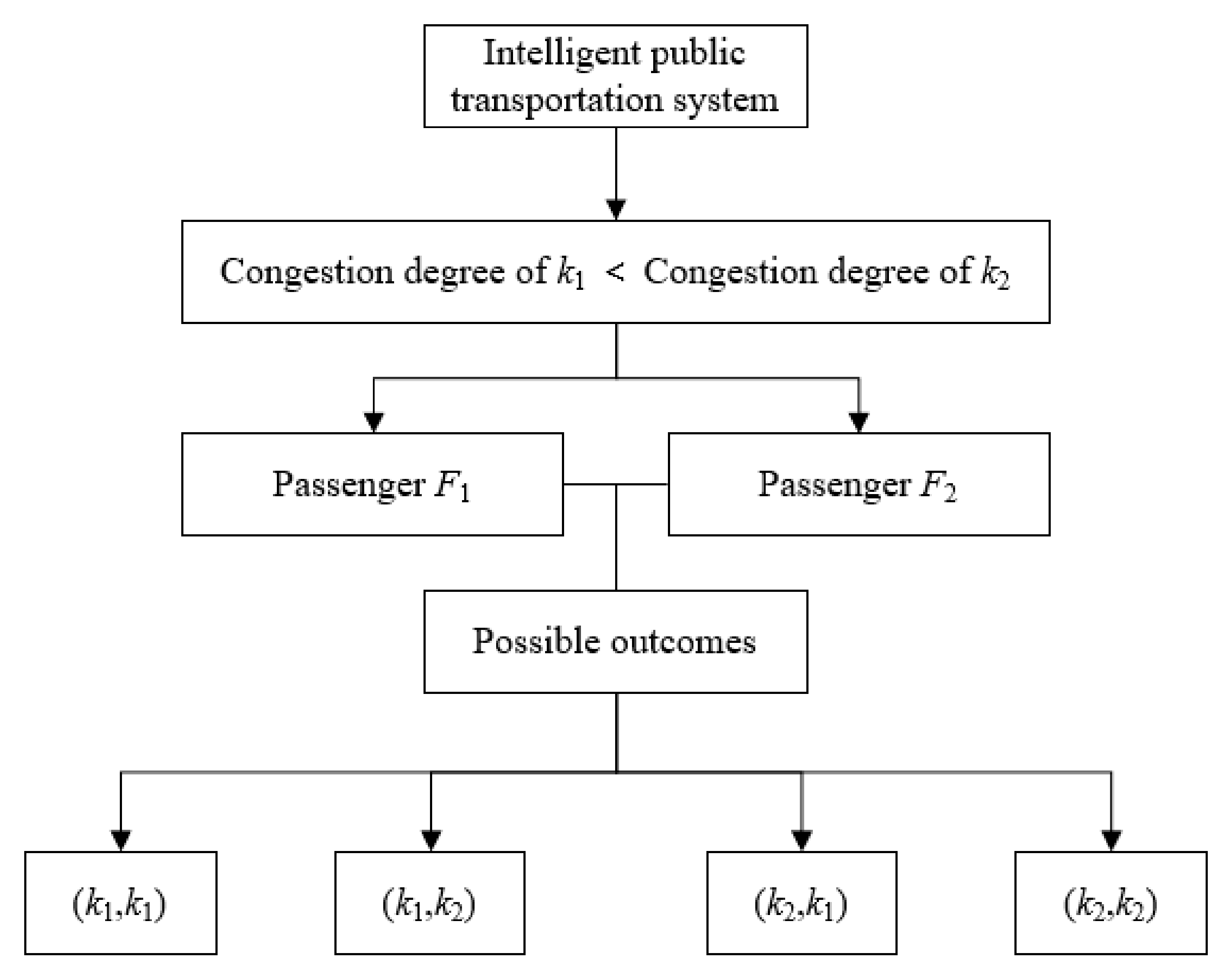 Applsci 12 06703 g001