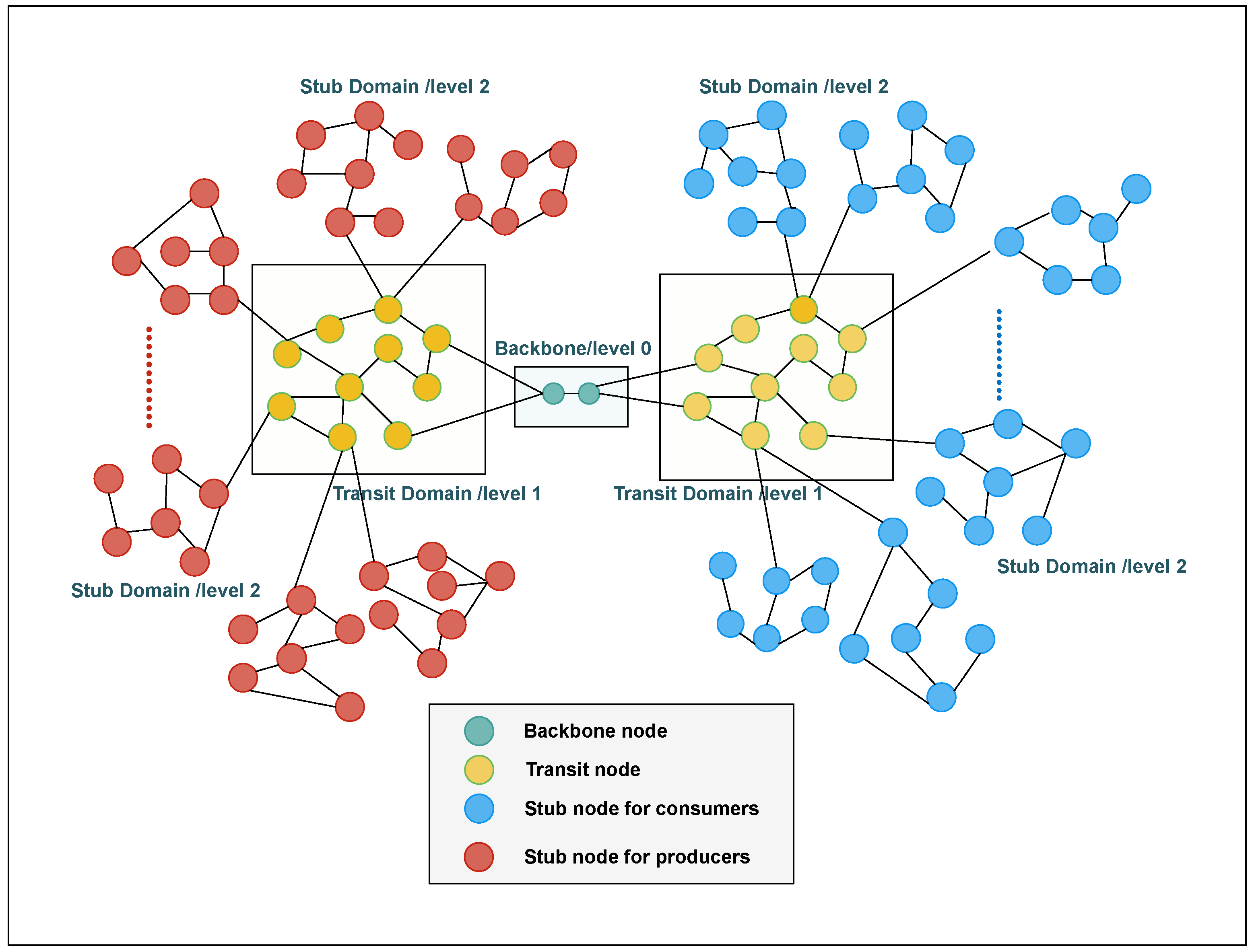 Applsci 12 06706 g004 550