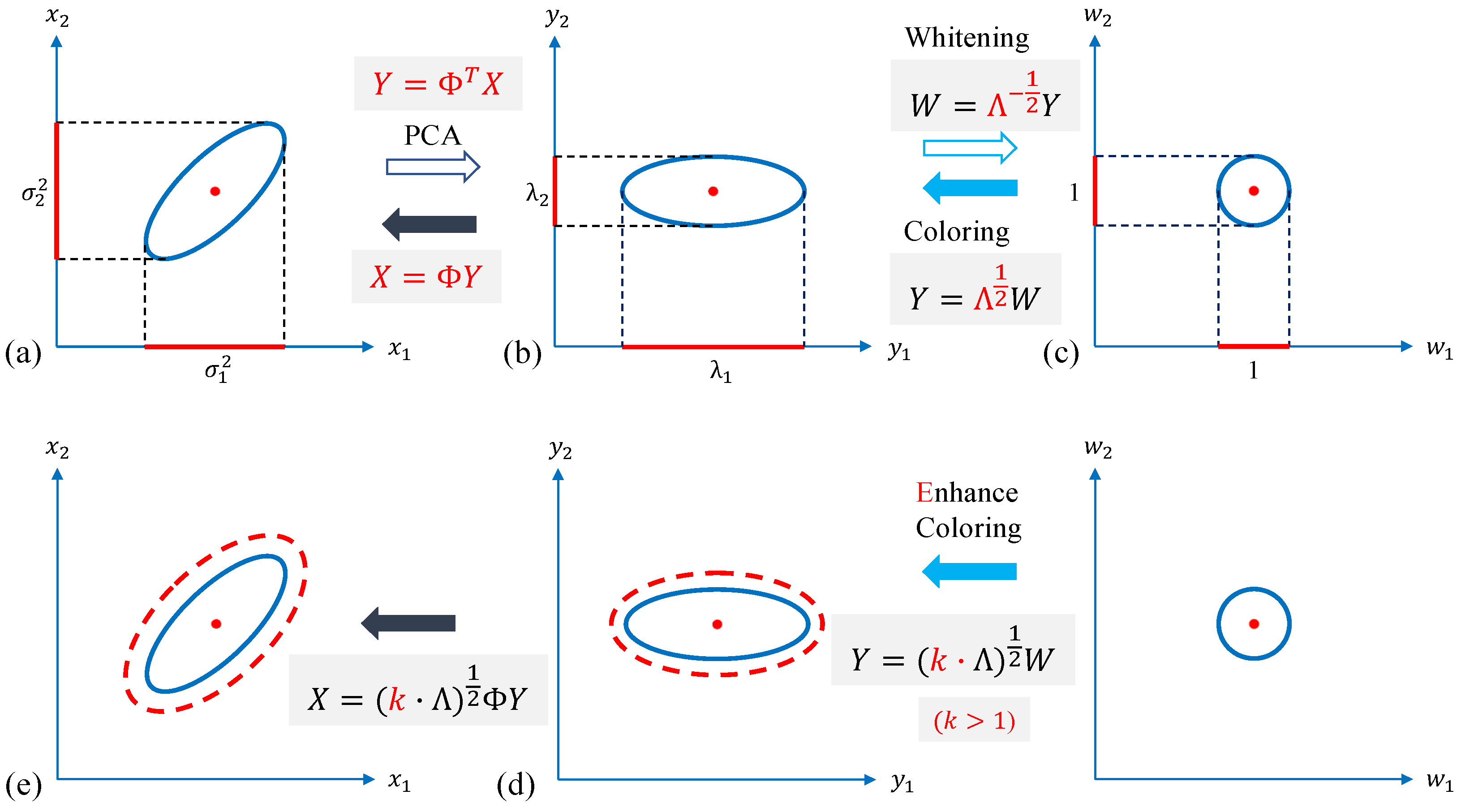 Applsci 12 06710 g003