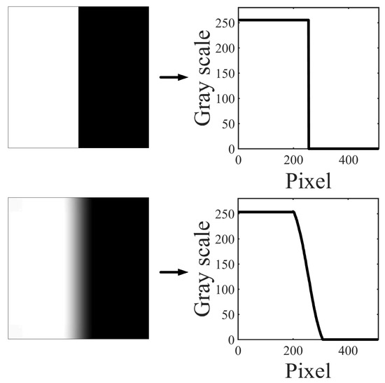 Applied Sciences Free FullText An Improved Method for Evaluating