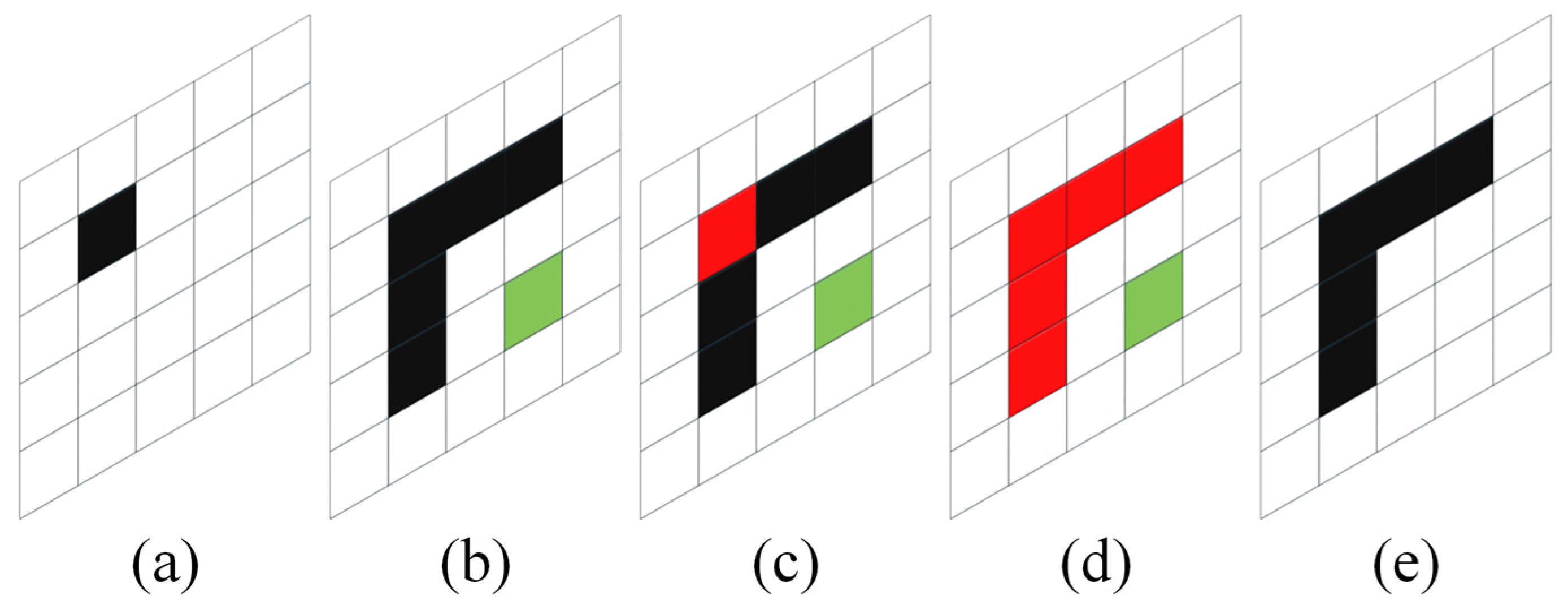 An Improved Method for Evaluating Image Sharpness Based on Edge Information