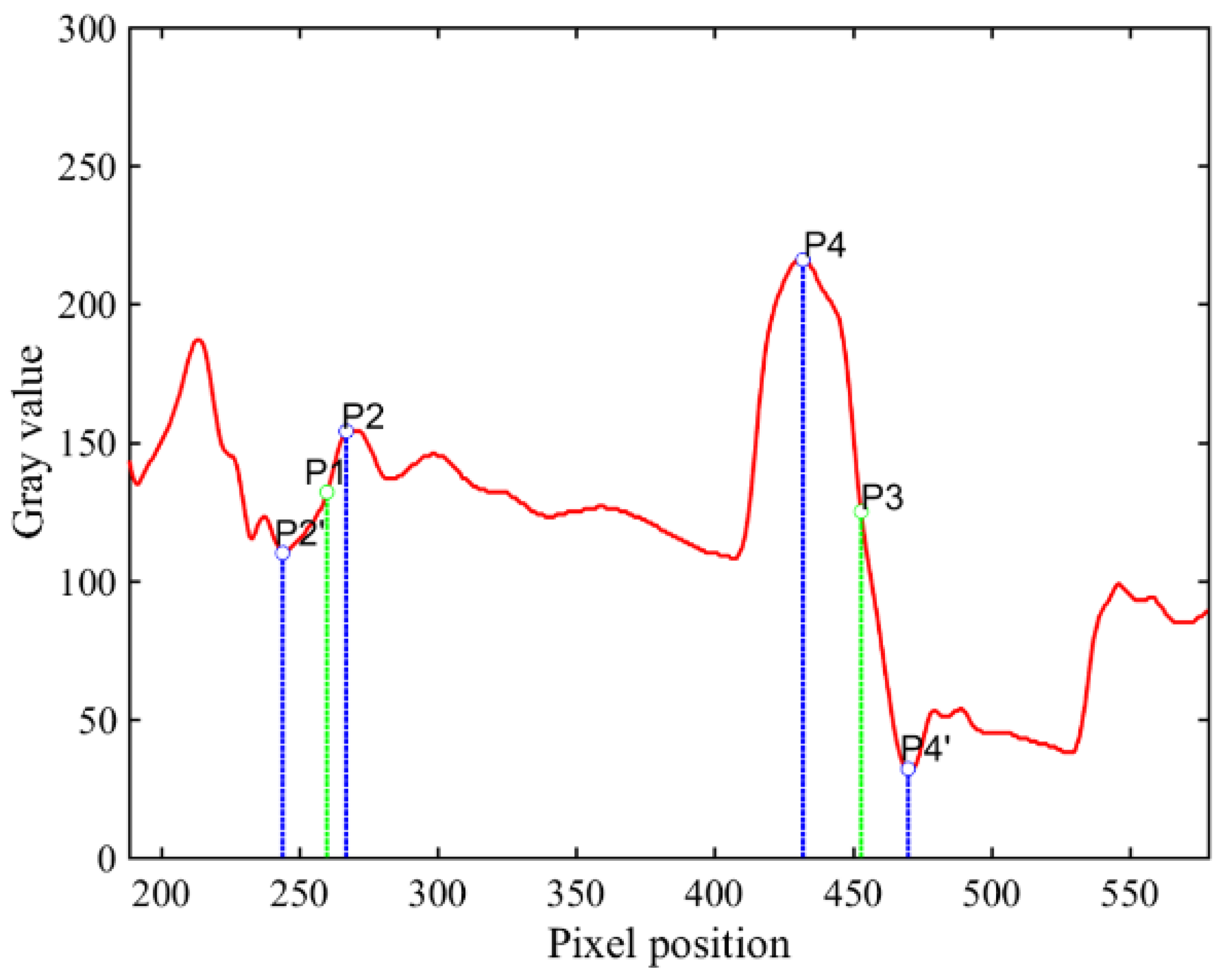 Applsci 12 06712 g008 550