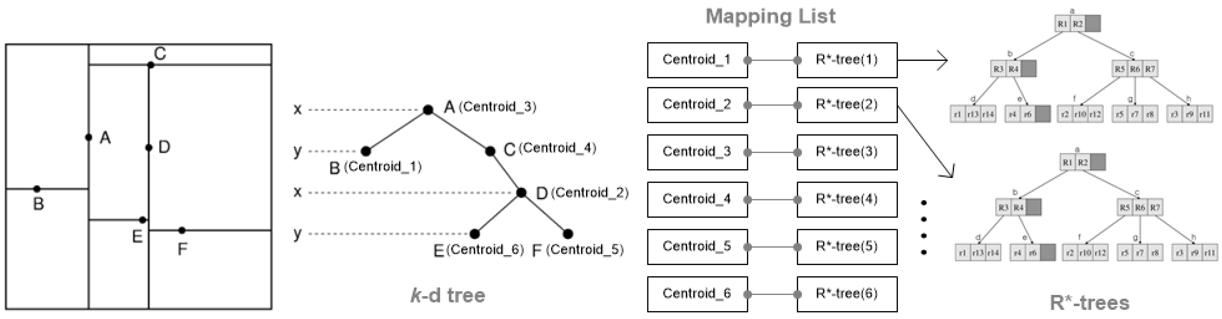 Applsci 12 06713 g003