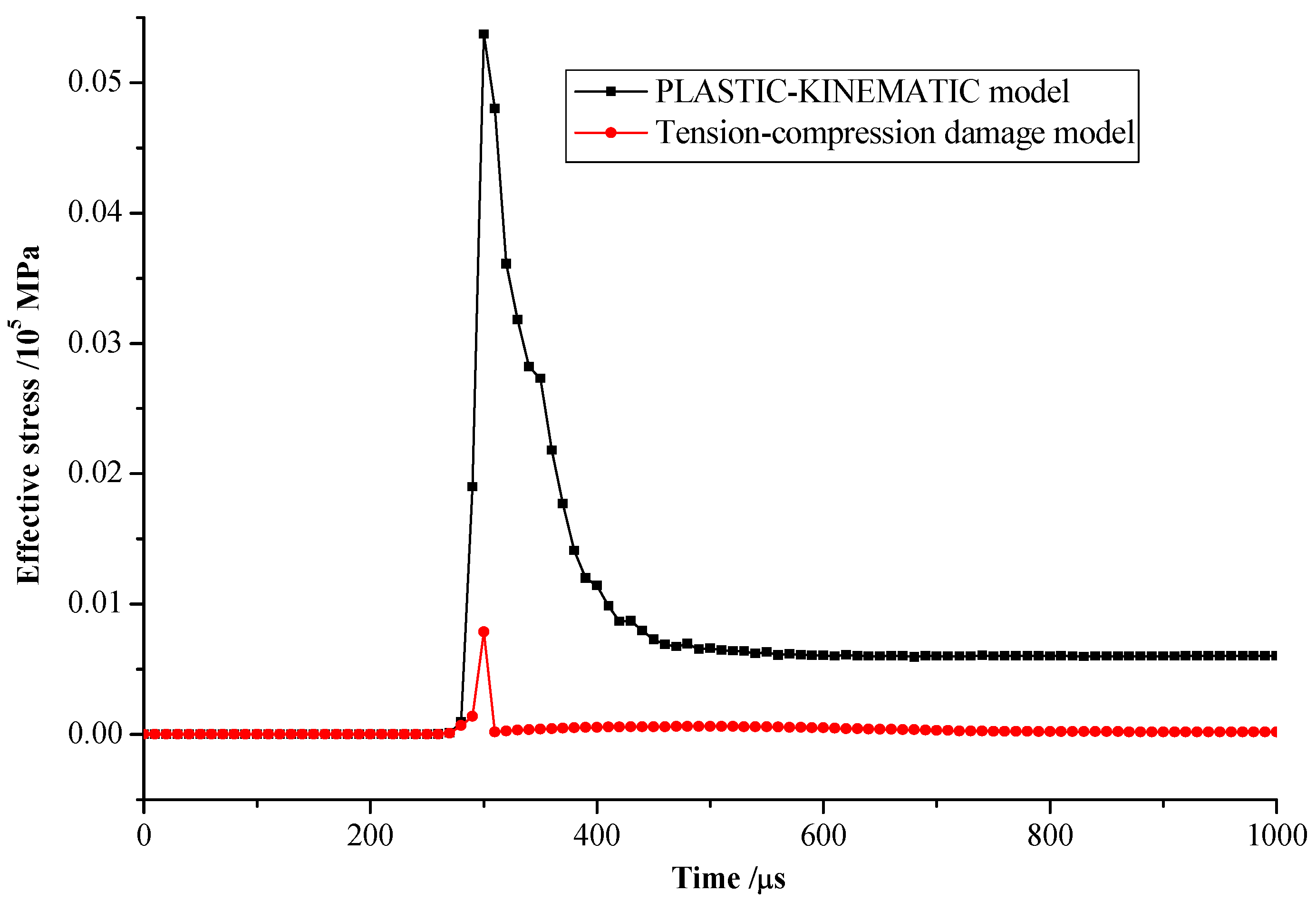 Applsci 12 06714 g003