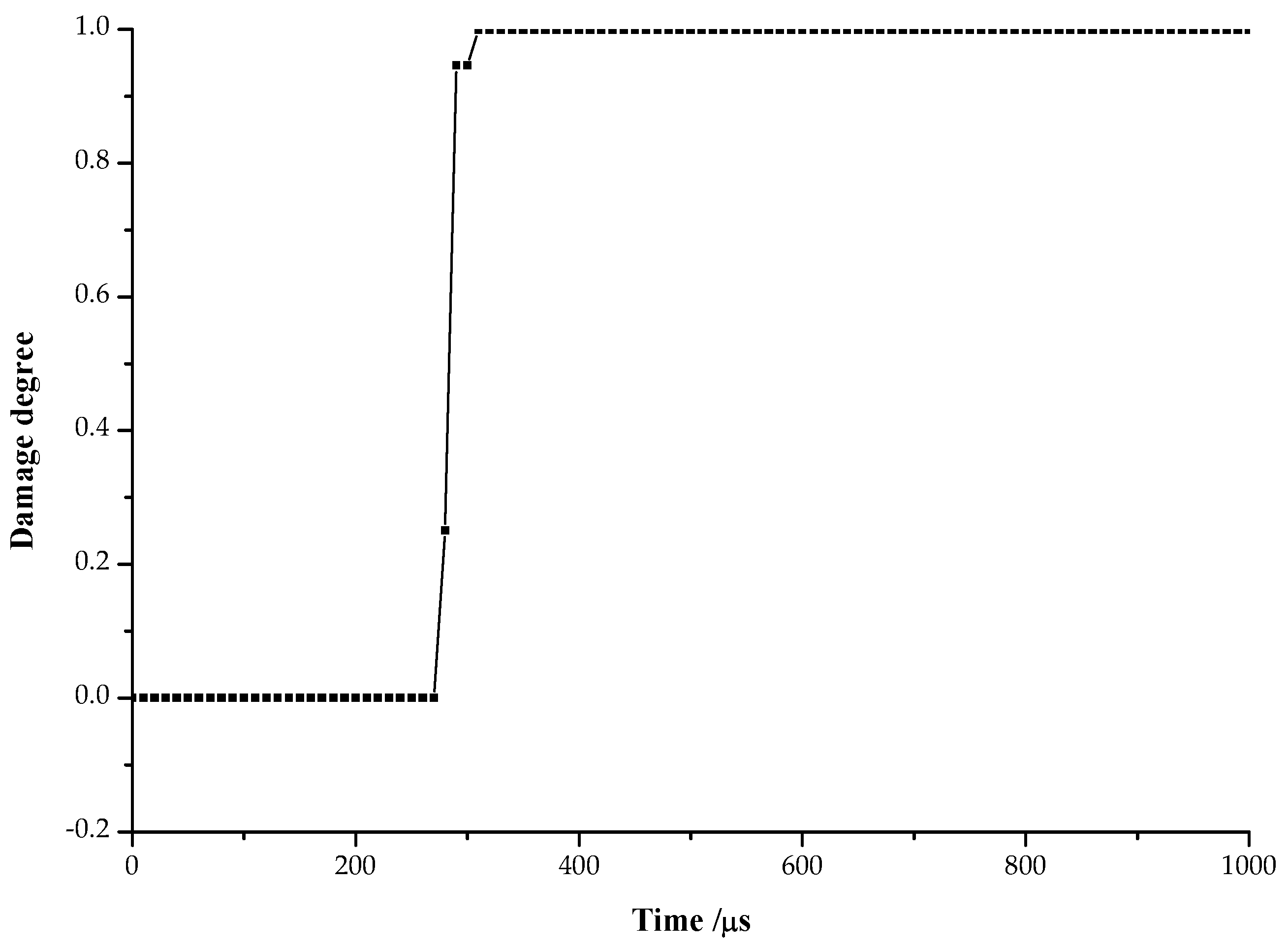 Applsci 12 06714 g009