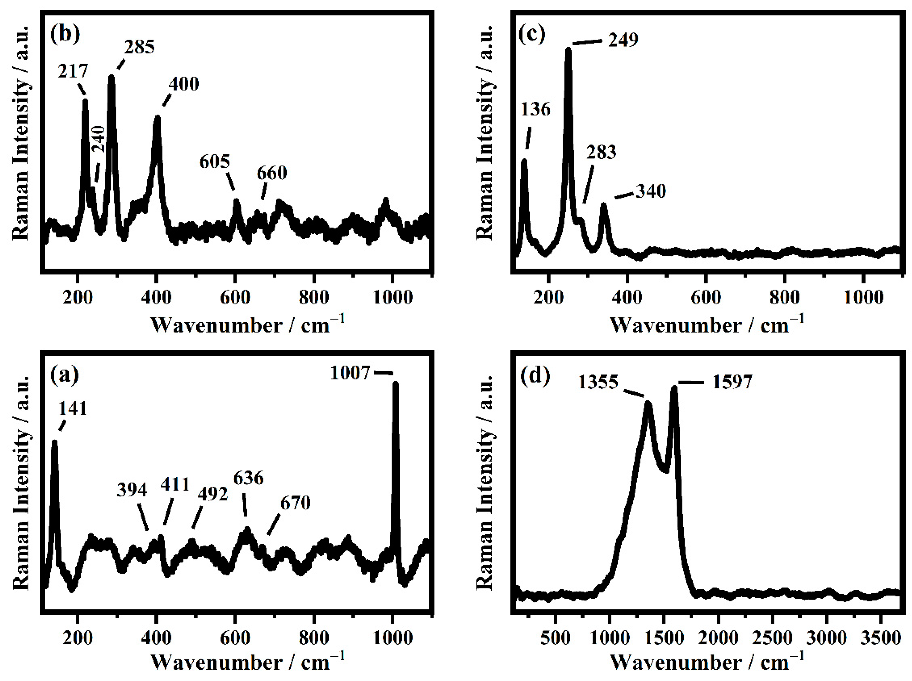 Applsci 12 06715 g003 550