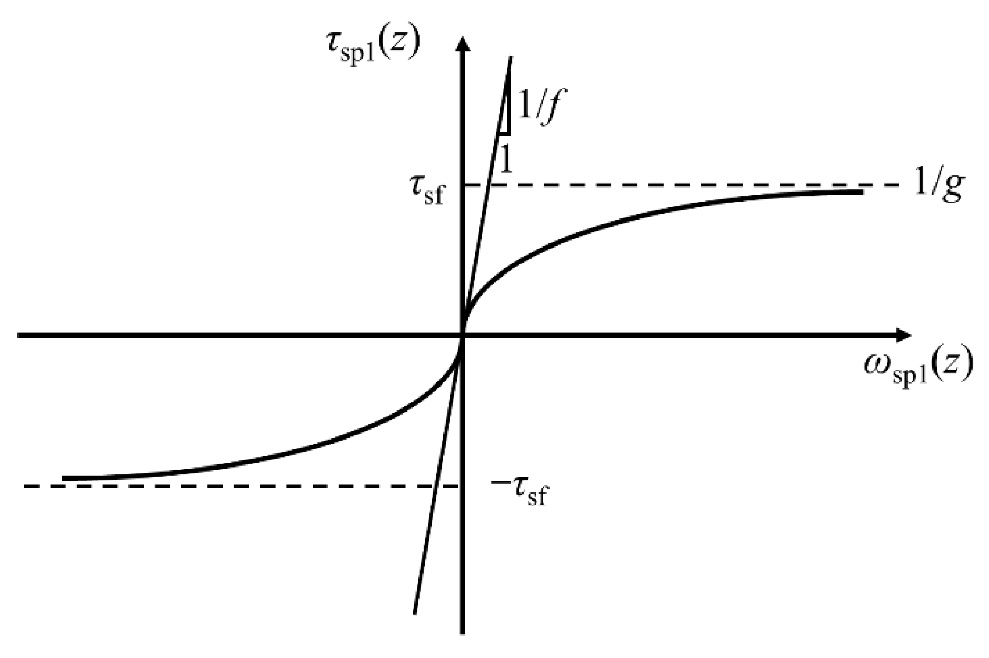 Applsci 12 06717 g003 550