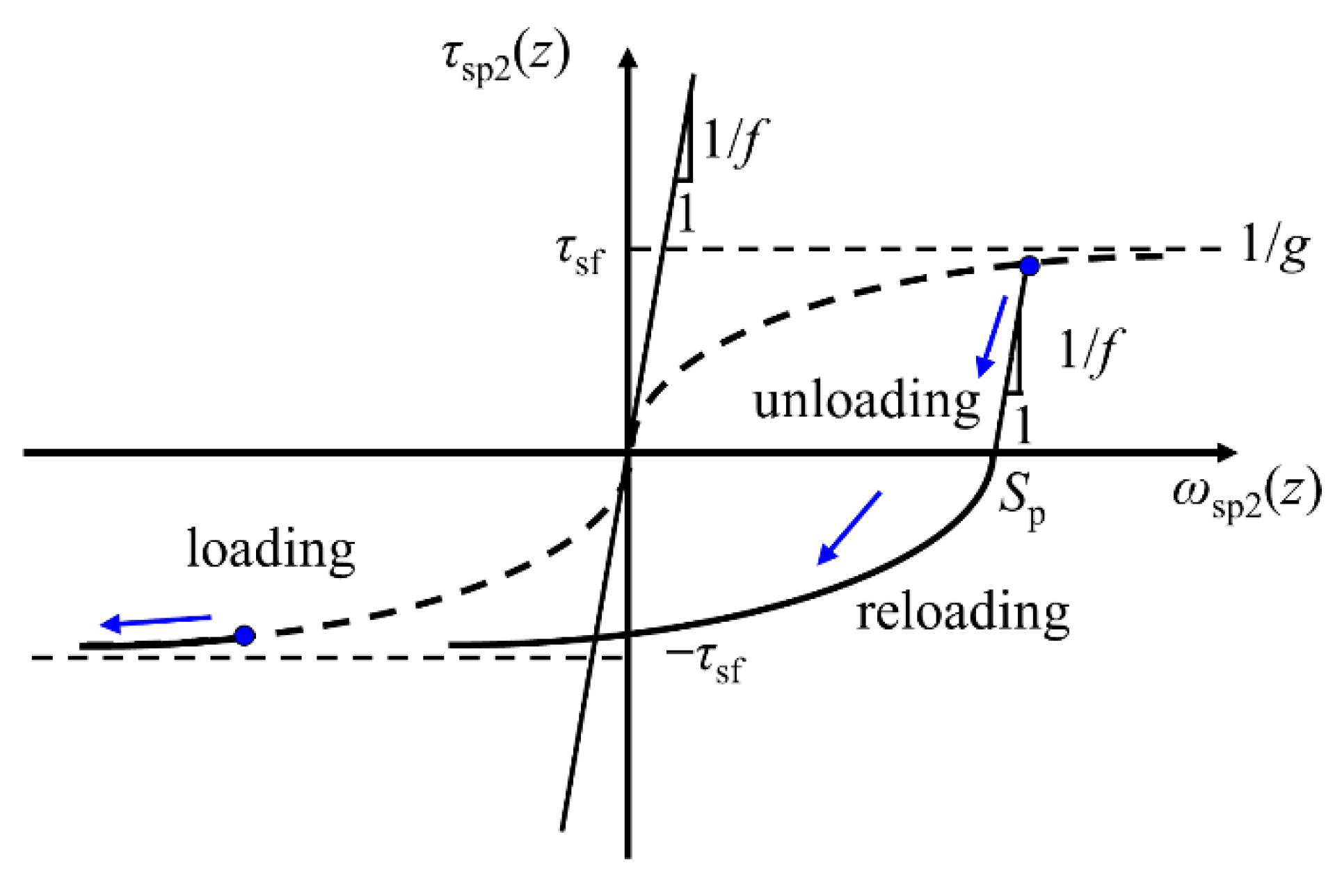 Applsci 12 06717 g004 550