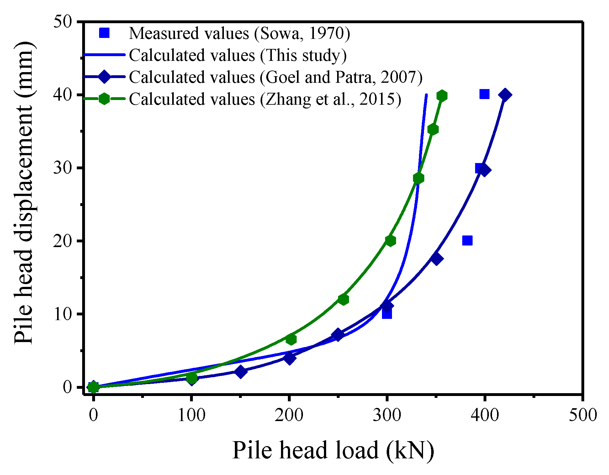 Applsci 12 06717 g006 550