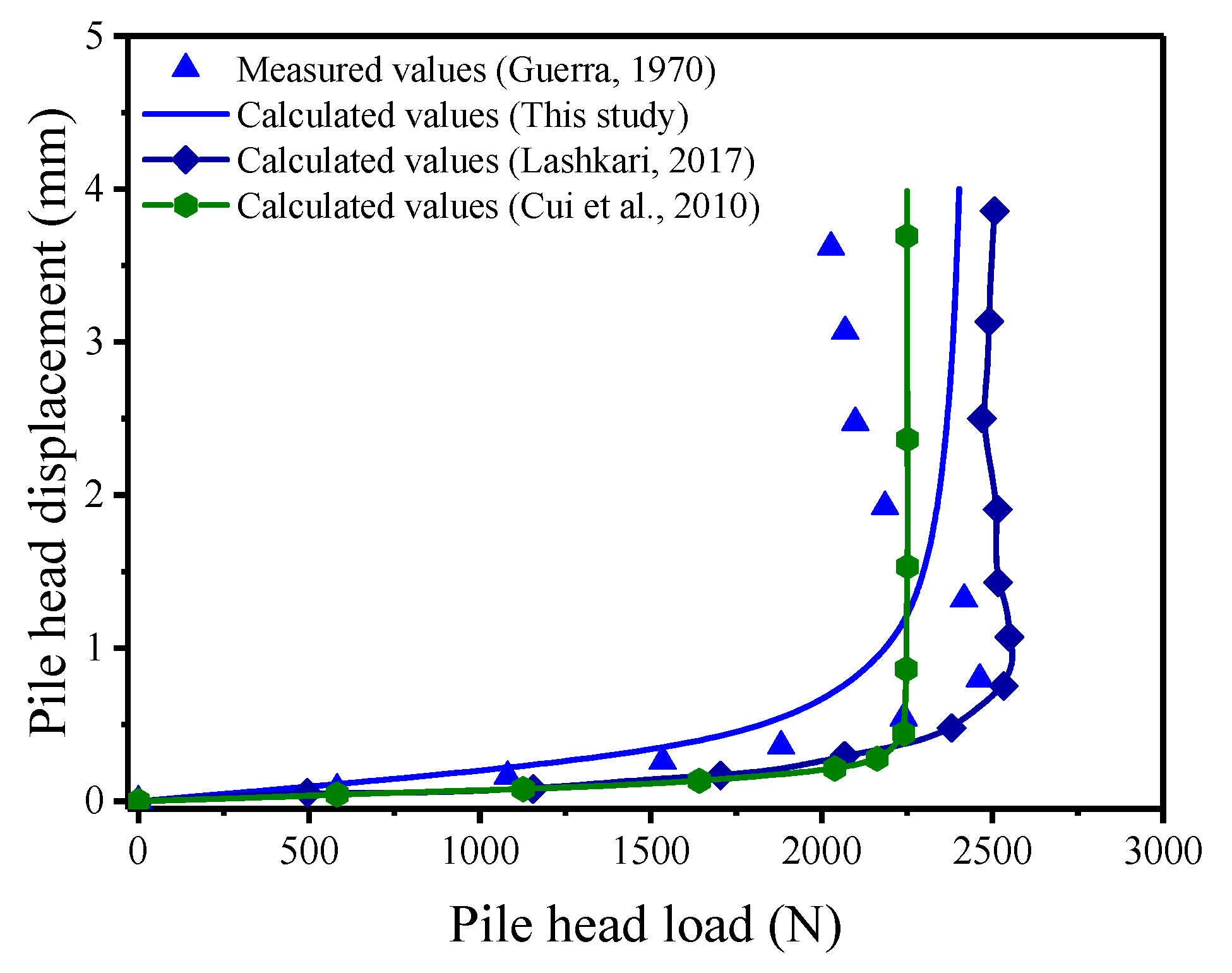 Applsci 12 06717 g007 550