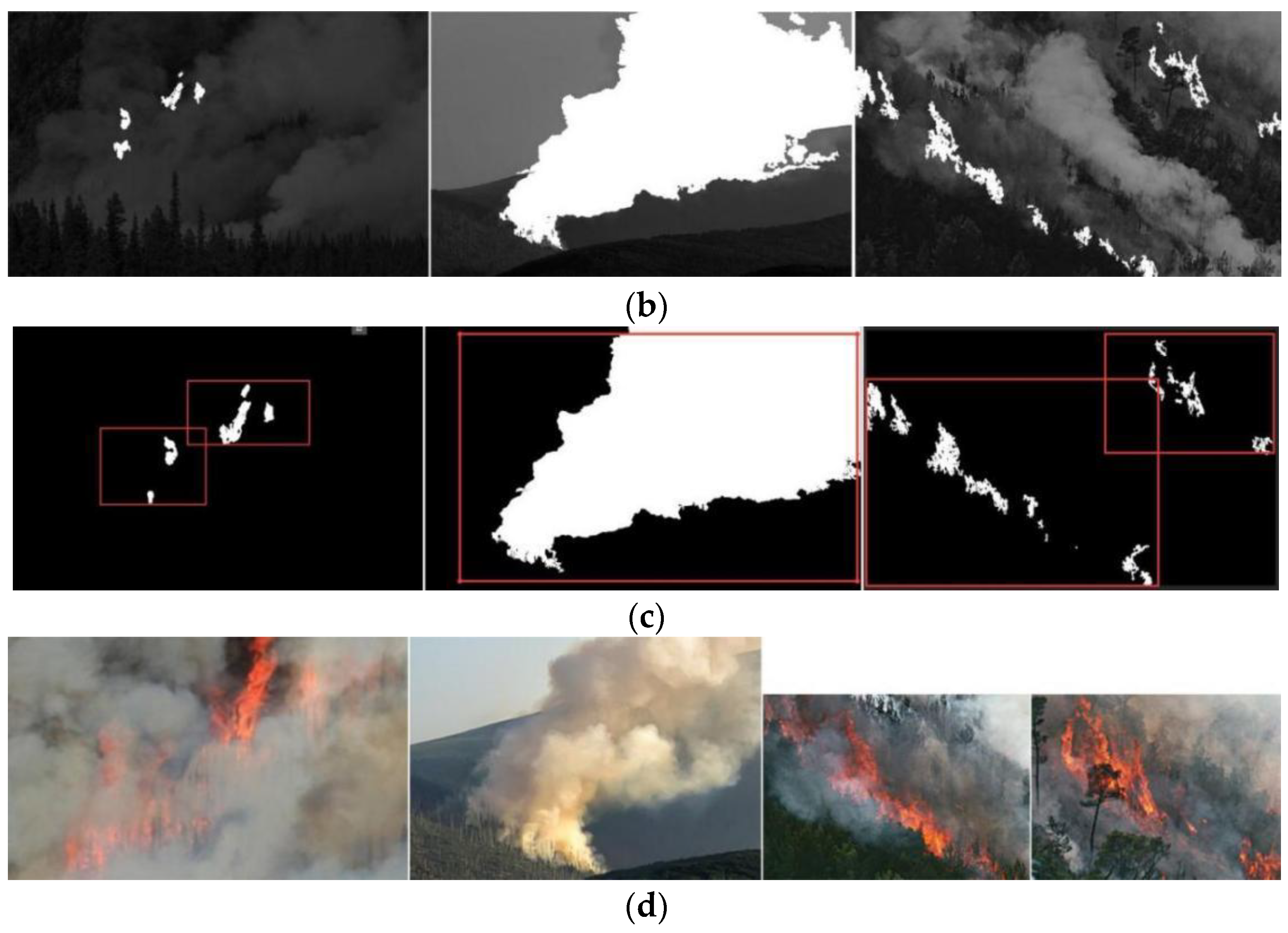 A Highly Accurate Forest Fire Prediction Model Based on an Improved ...
