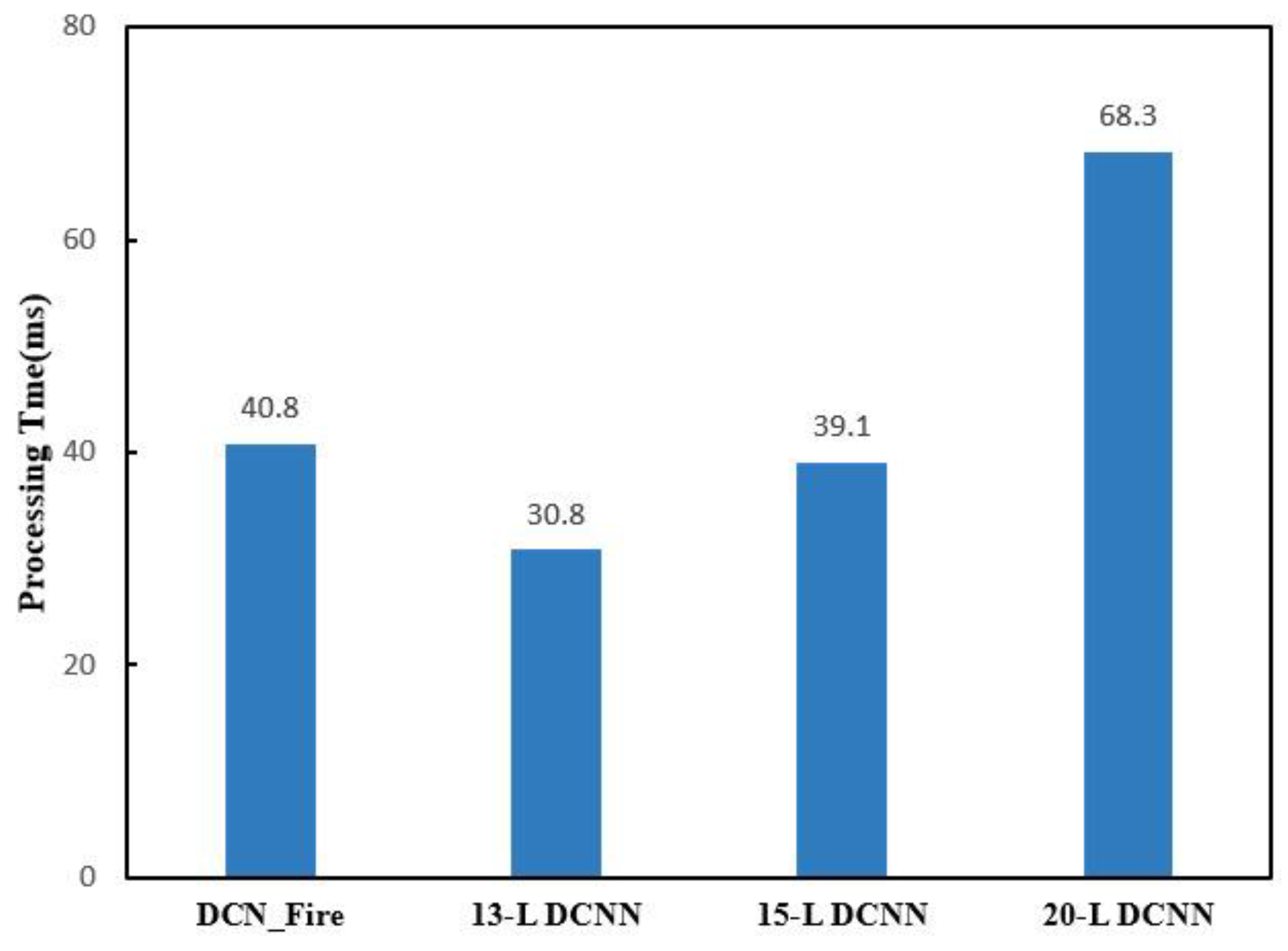 Applsci 12 06721 g005