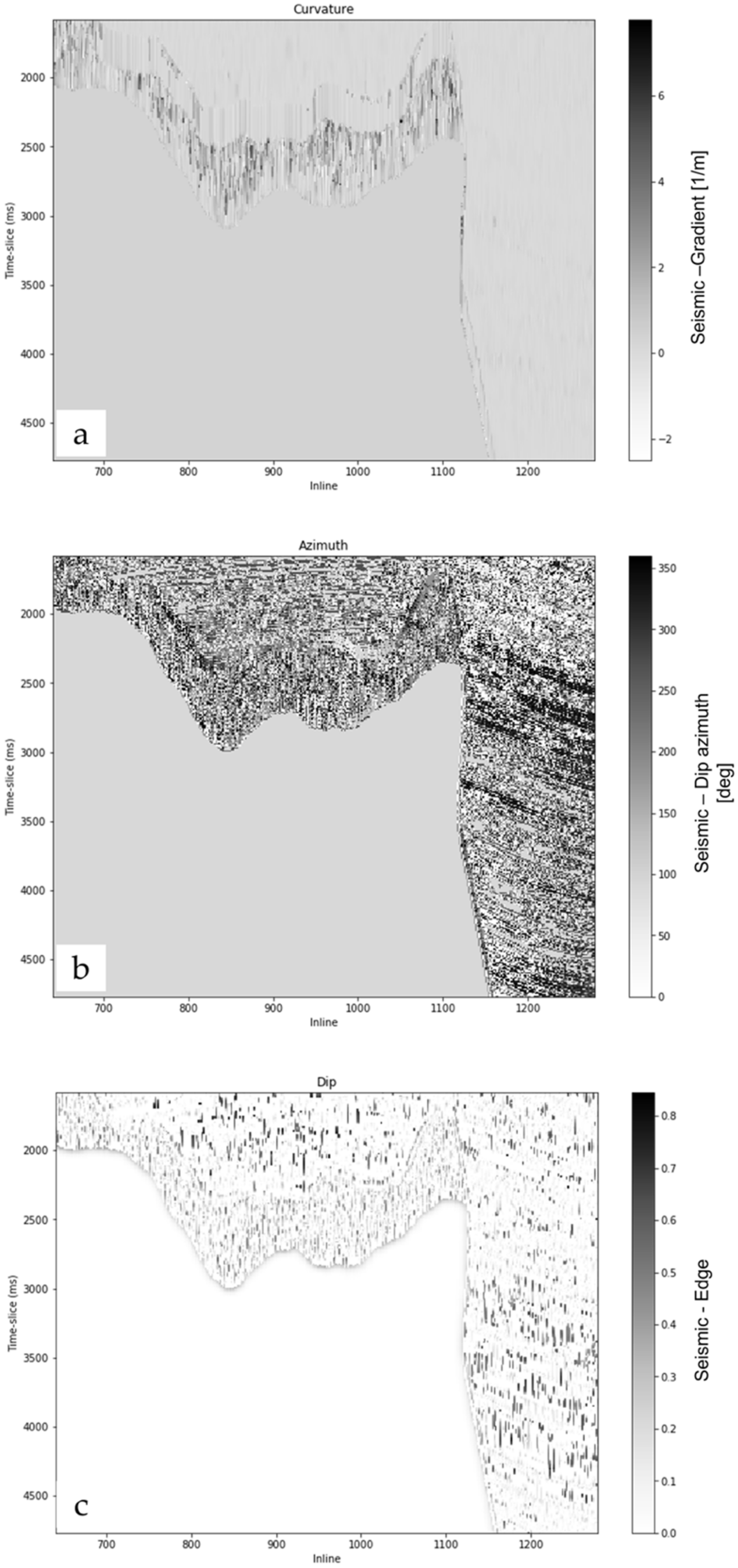 Automated Geological Features Detection in 3D Seismic Data Using Semi ...