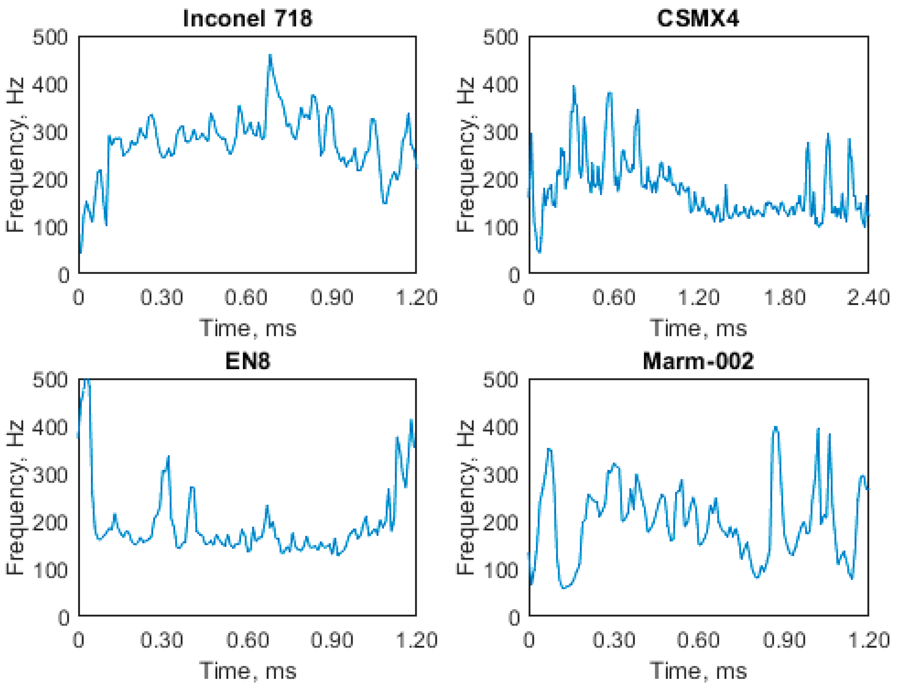 Applsci 12 06724 g022
