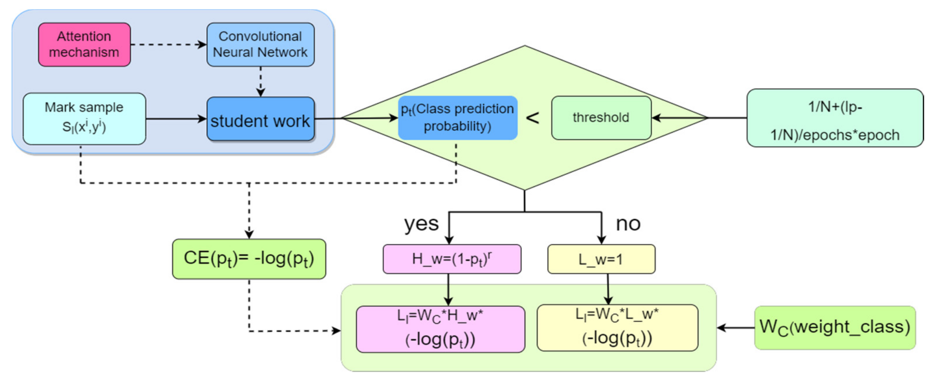 Applsci 12 06726 g003