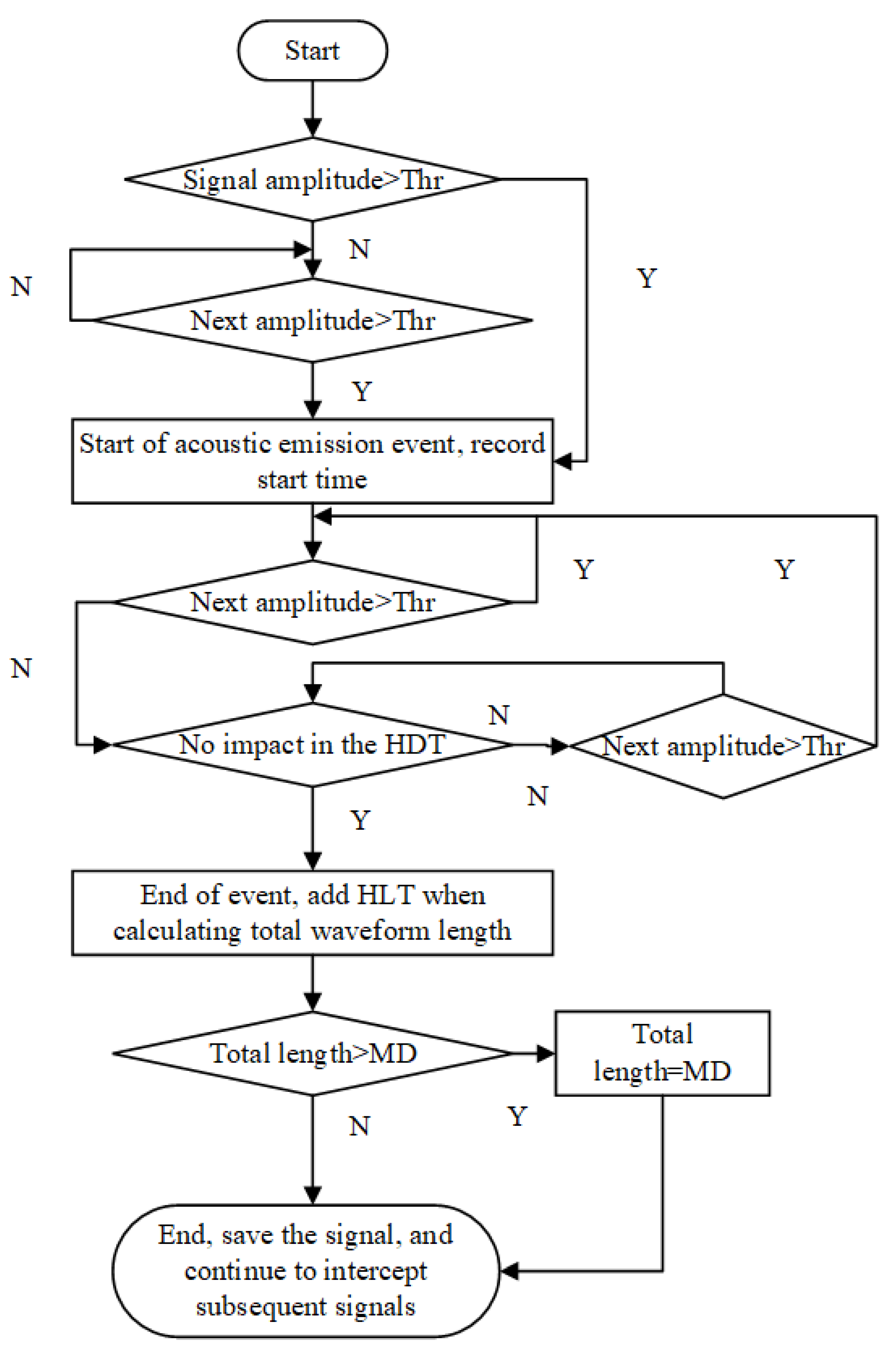 Applsci 12 06727 g002