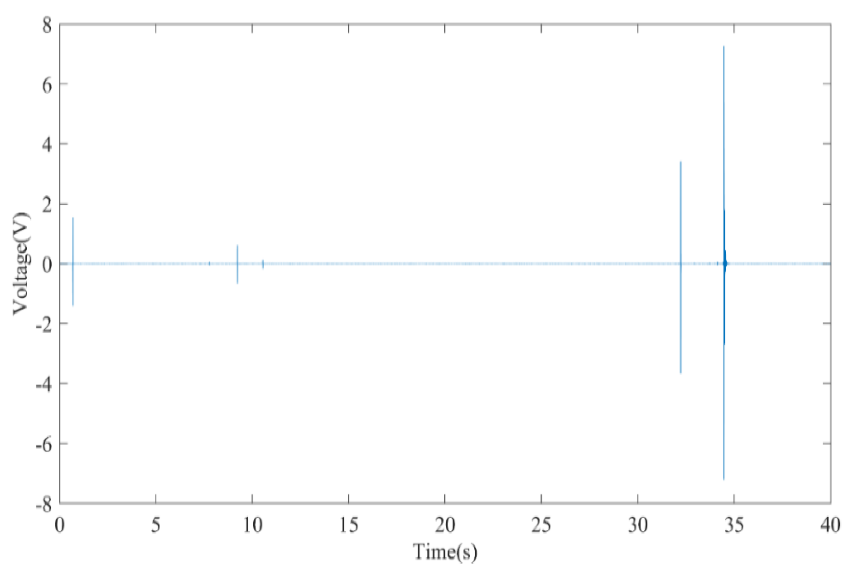 Applsci 12 06727 g006