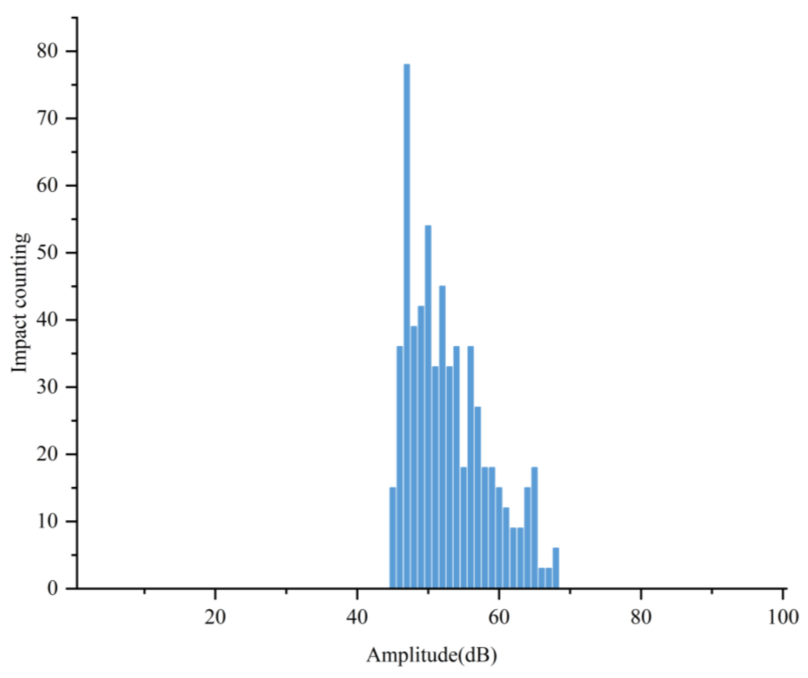Applsci 12 06727 g008