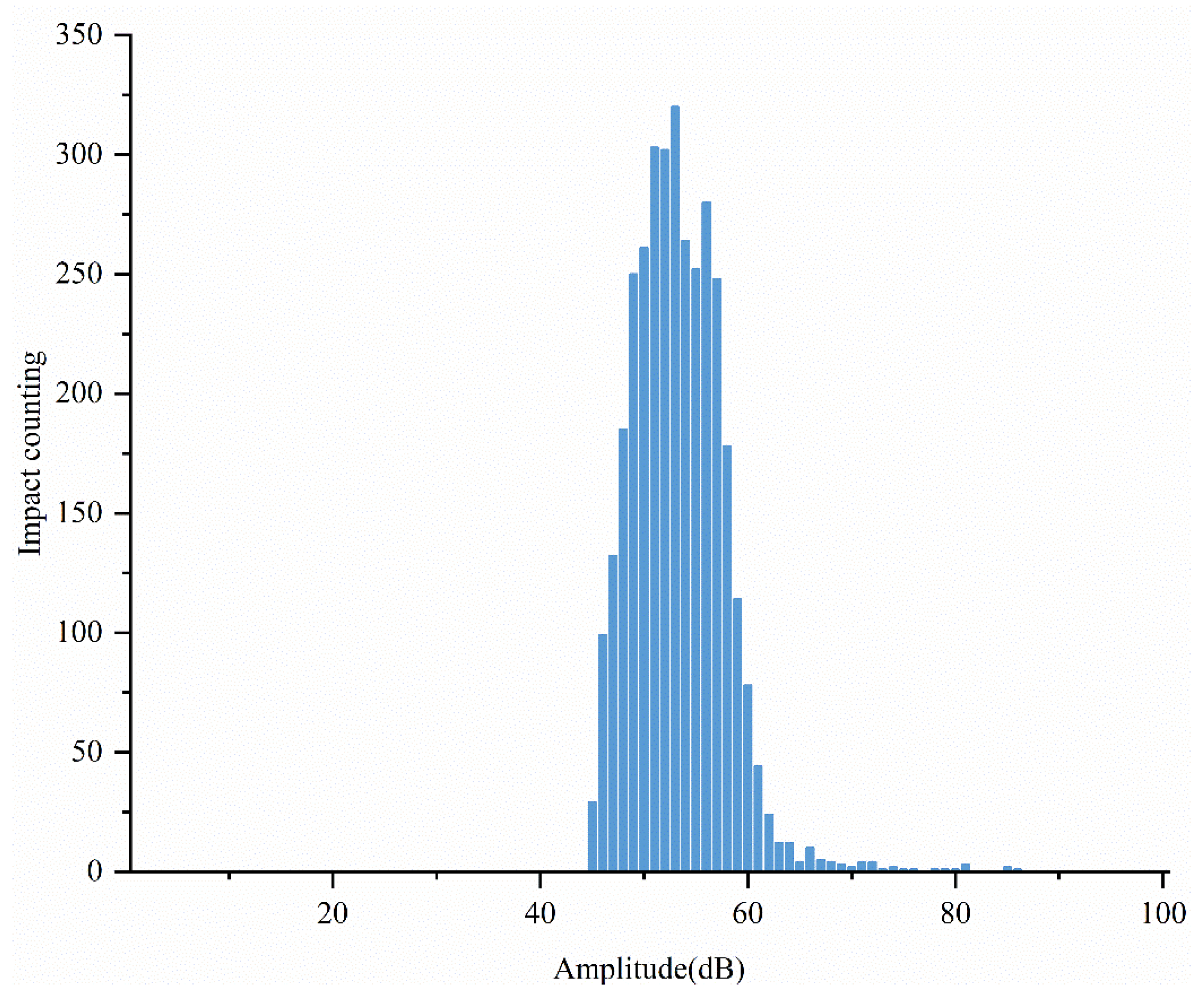 Applsci 12 06727 g009