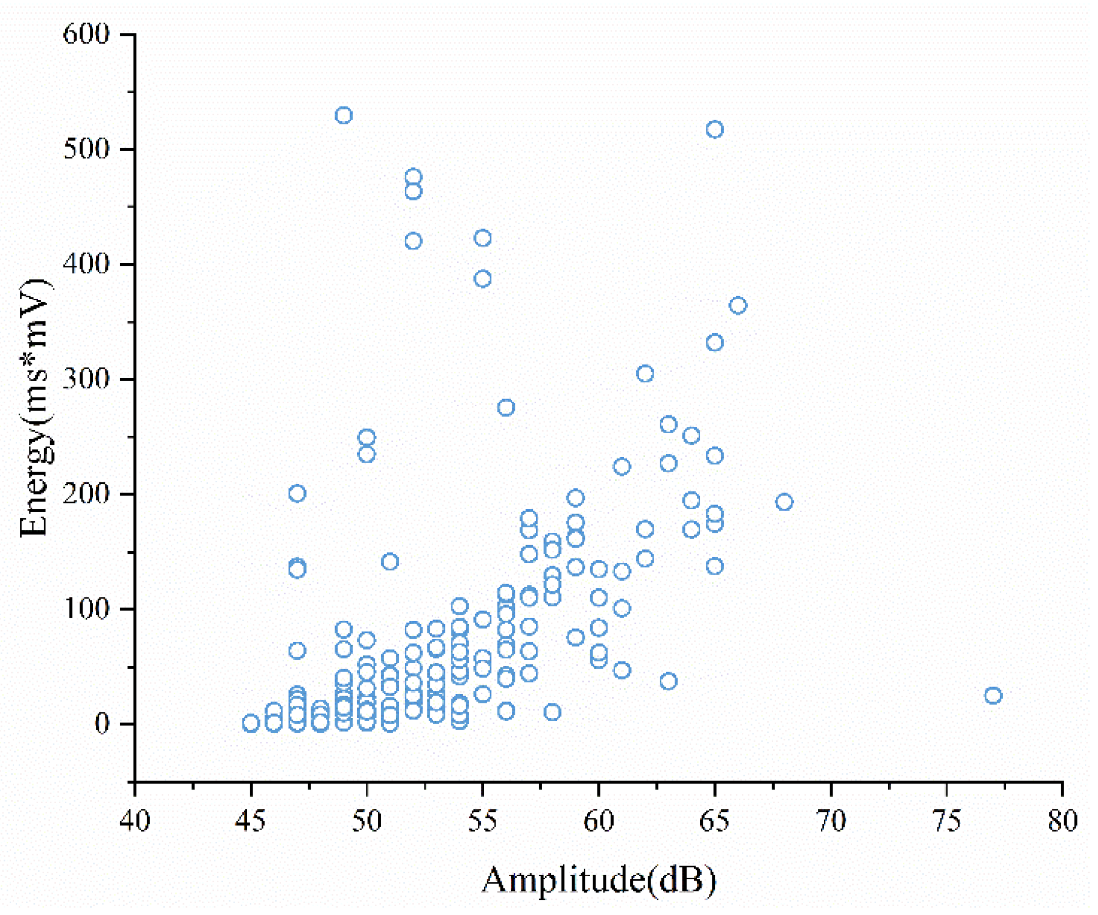 Applsci 12 06727 g014