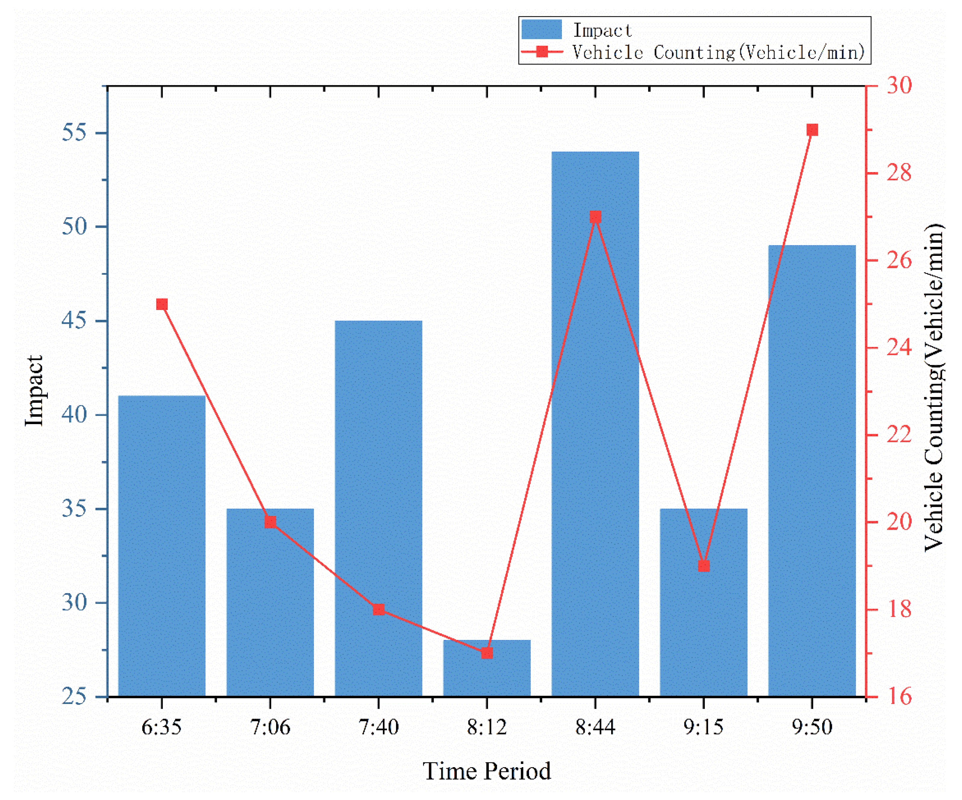 Applsci 12 06727 g018