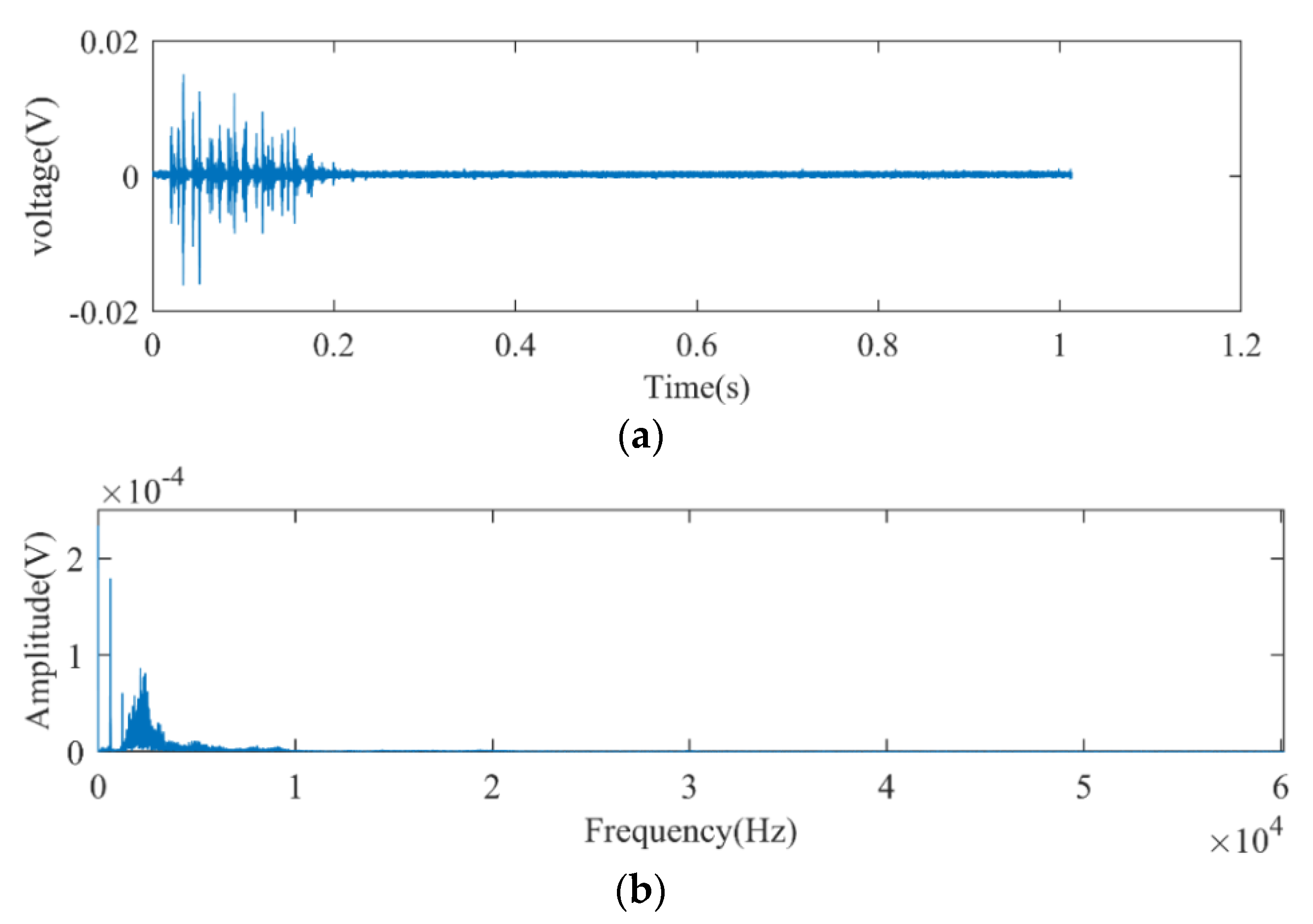 Applsci 12 06727 g019