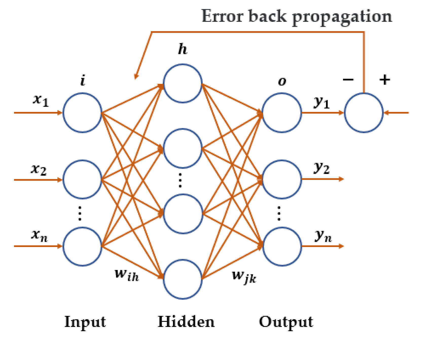 Applsci 12 06728 g001