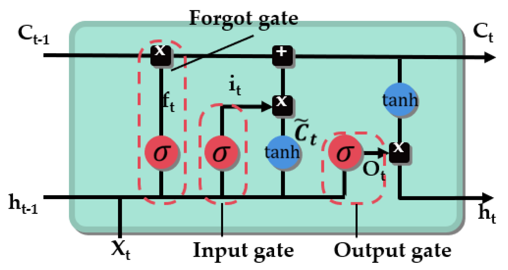 Applsci 12 06728 g002
