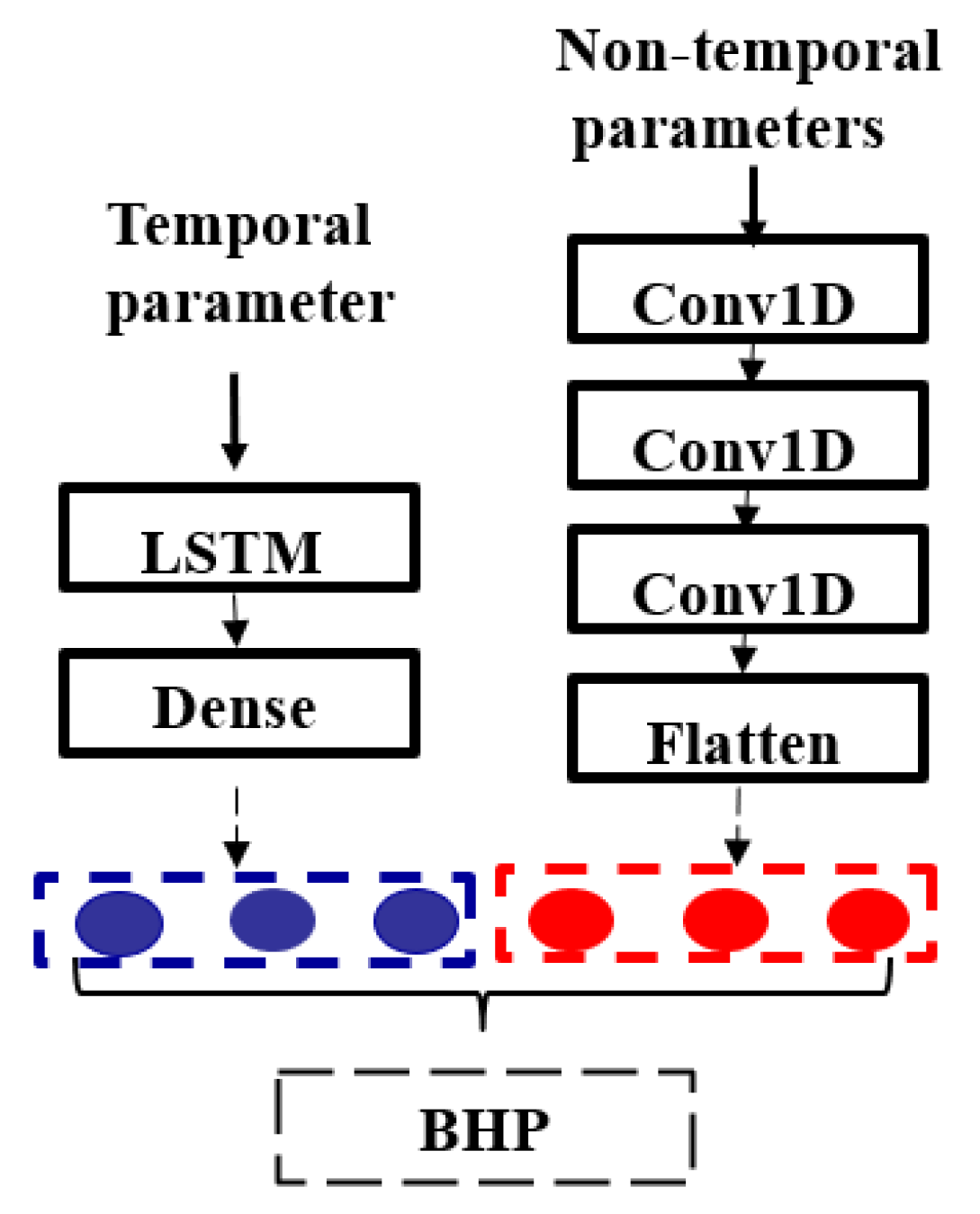 Applsci 12 06728 g004