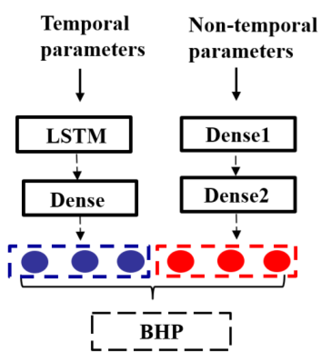 Applsci 12 06728 g005