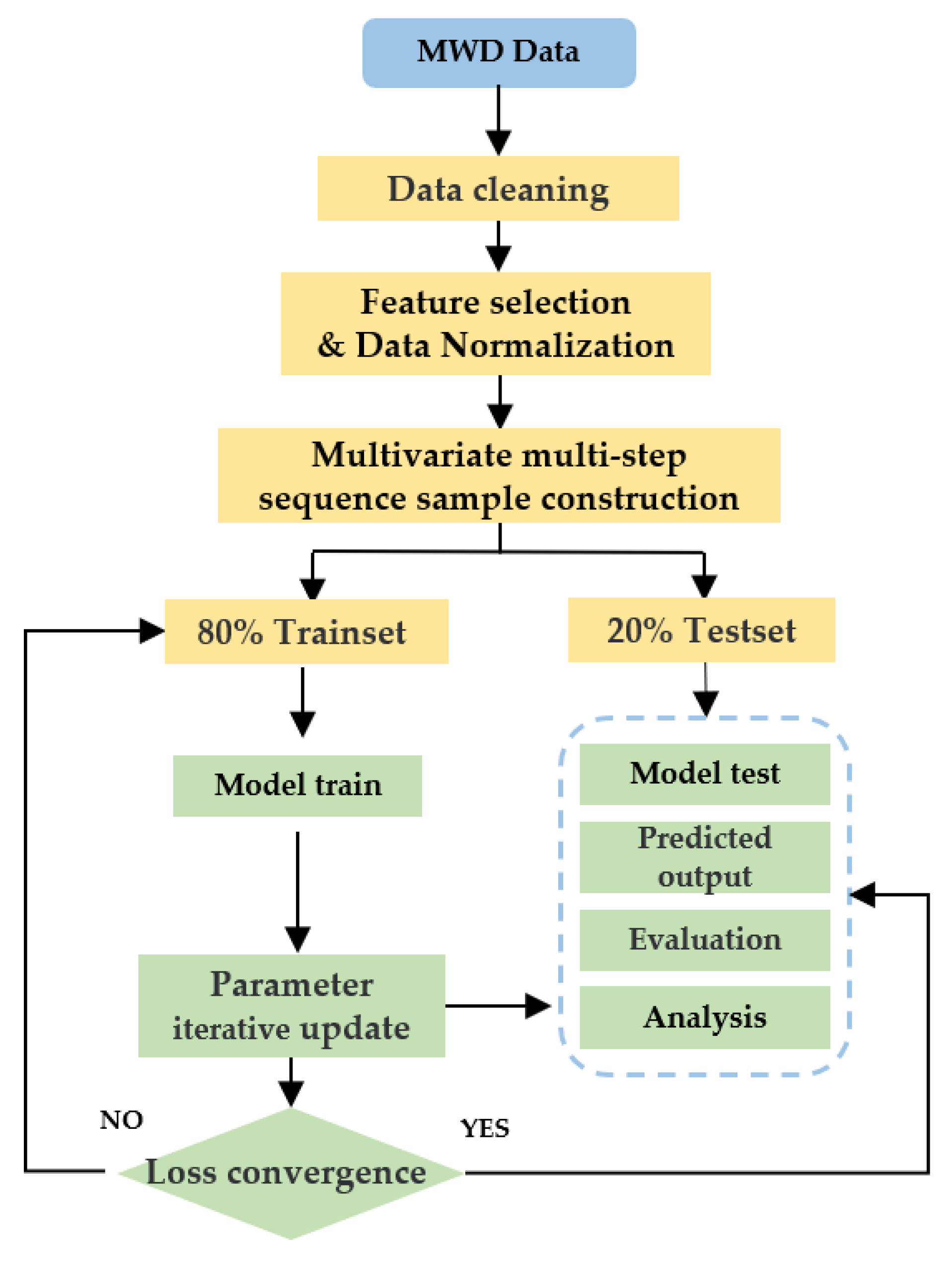 Applsci 12 06728 g006