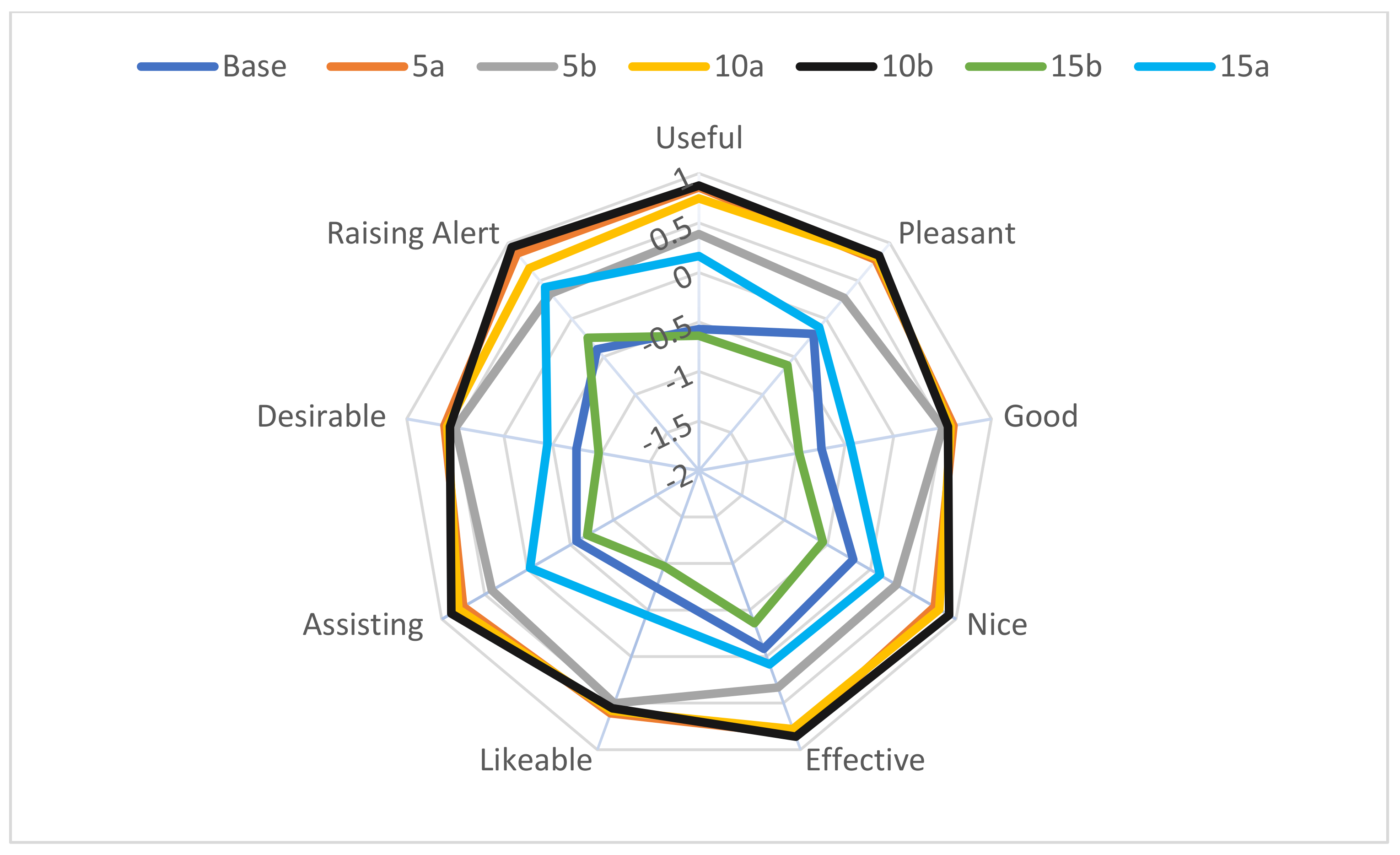 Applsci 12 06730 g007