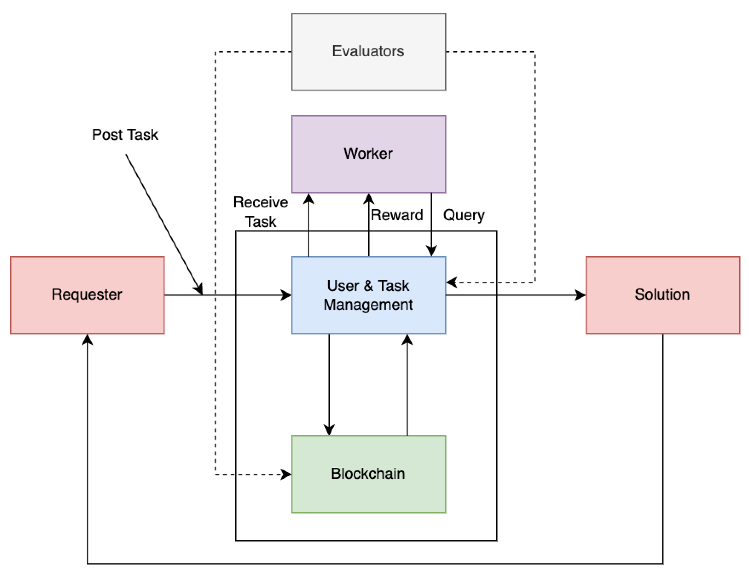 Applsci 12 06732 g001 550