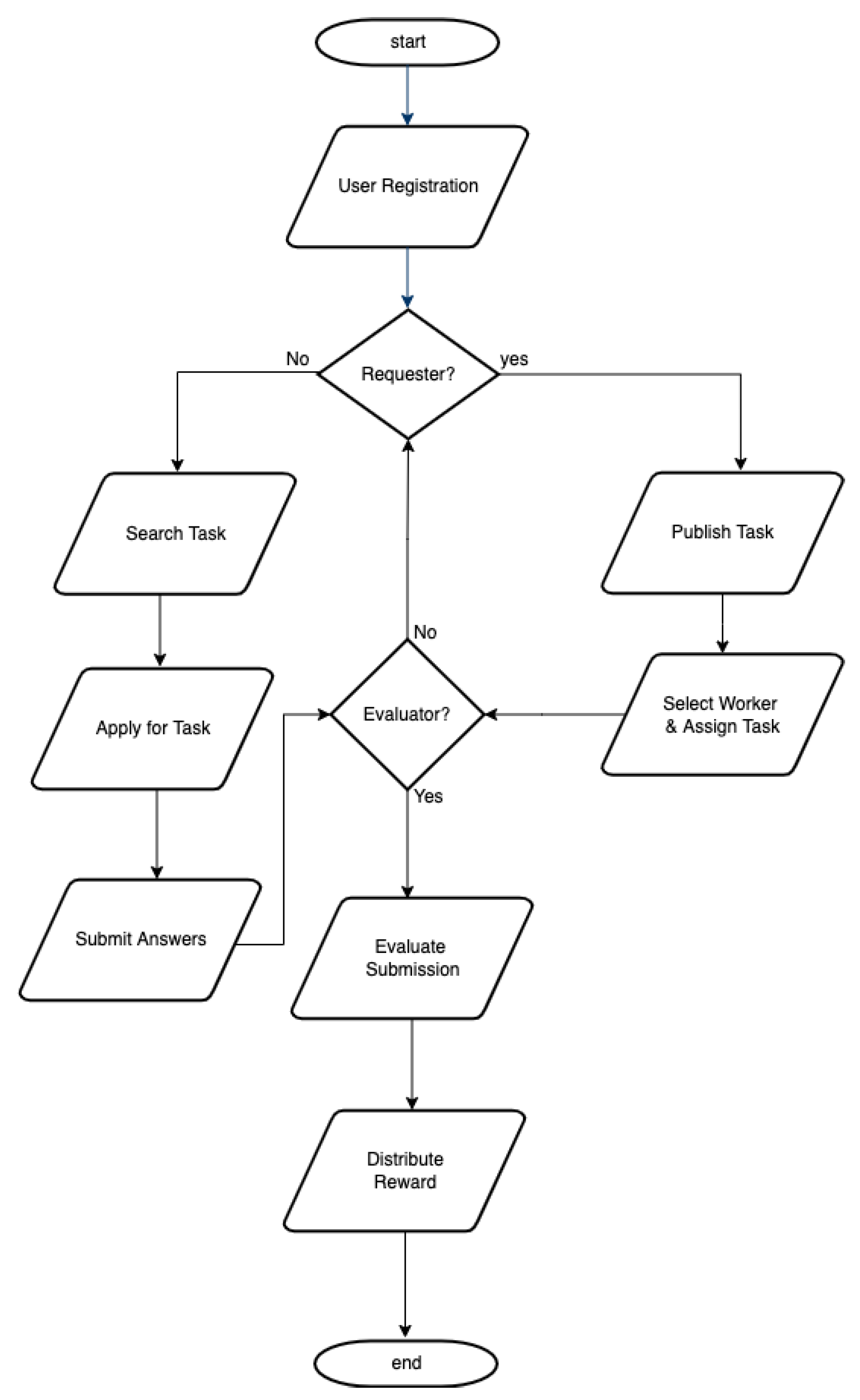 Applsci 12 06732 g003 550