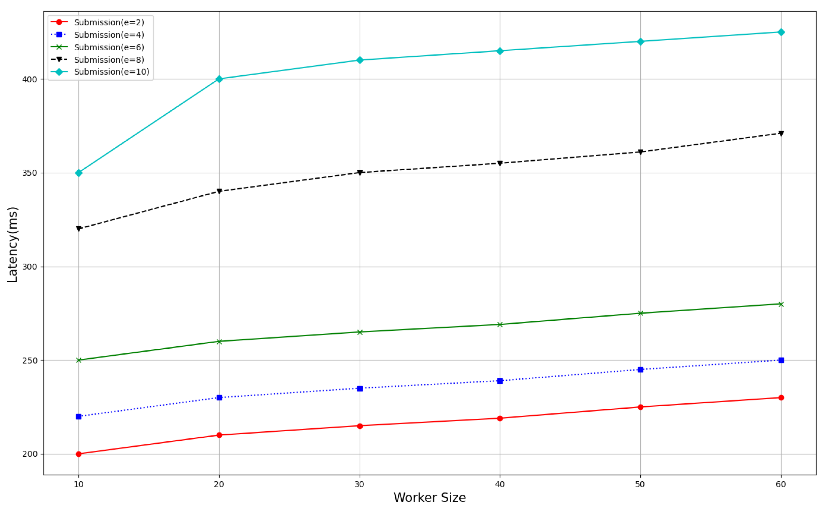 Applsci 12 06732 g008 550