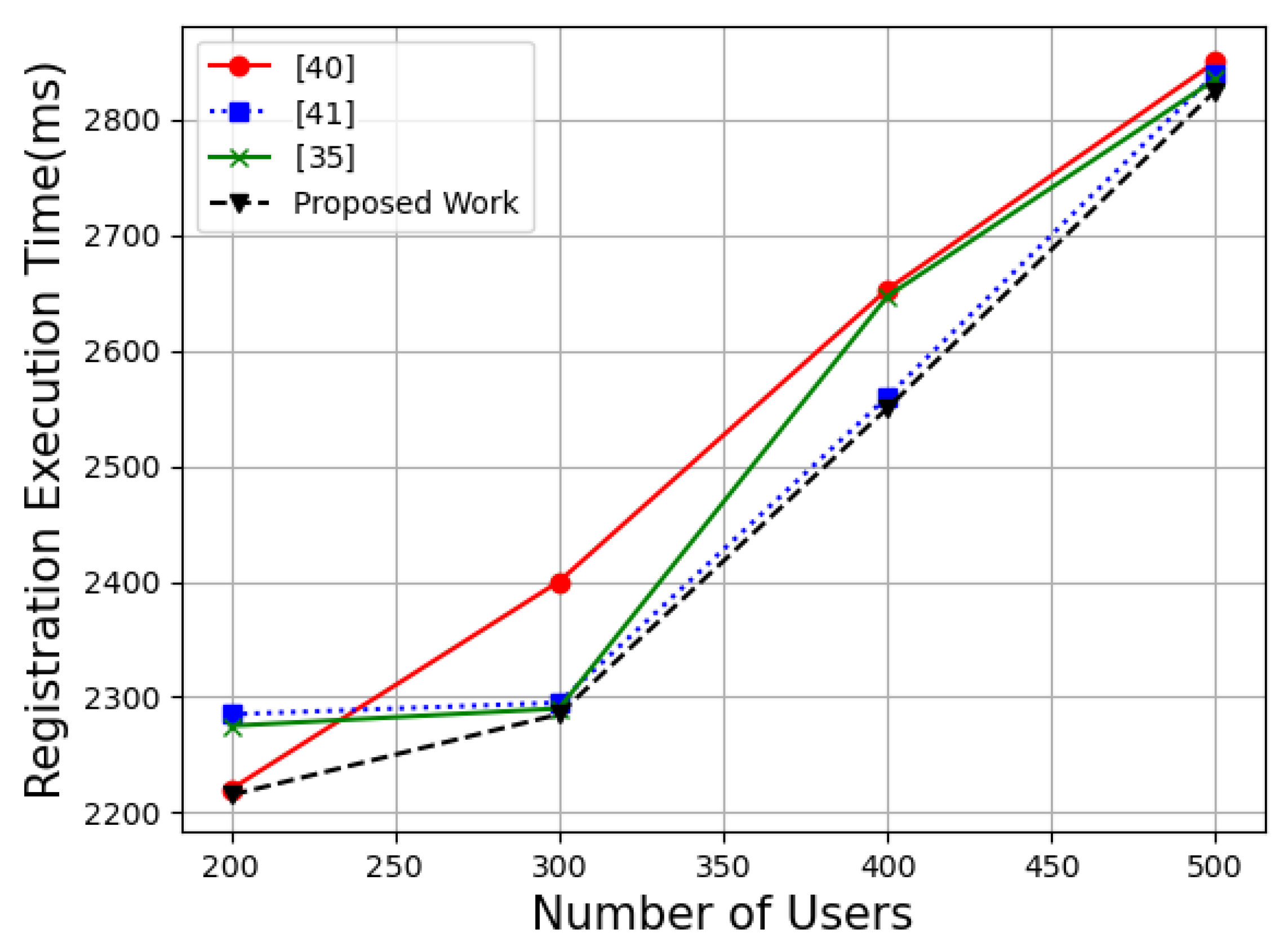 Applsci 12 06732 g013 550