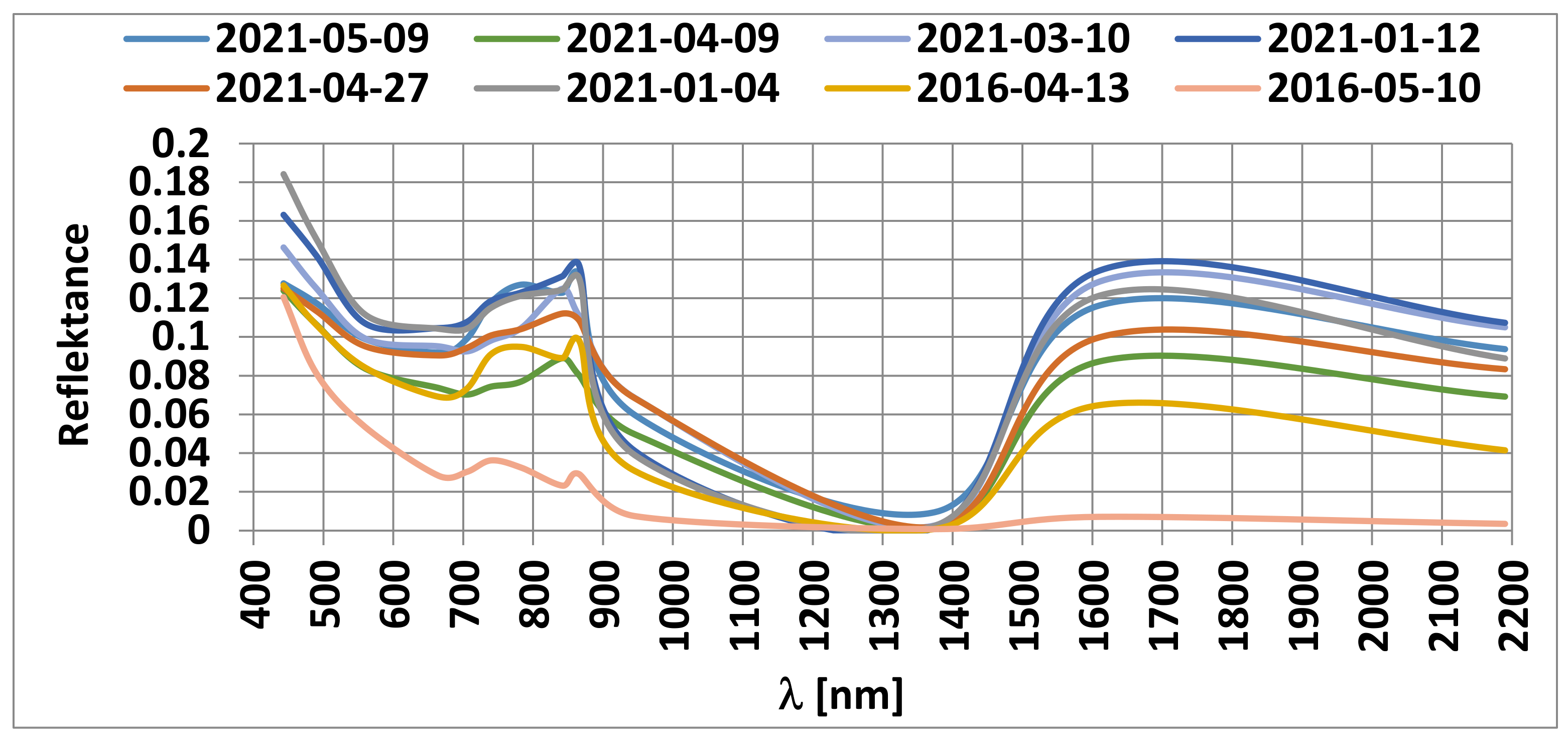 Applsci 12 06734 g006