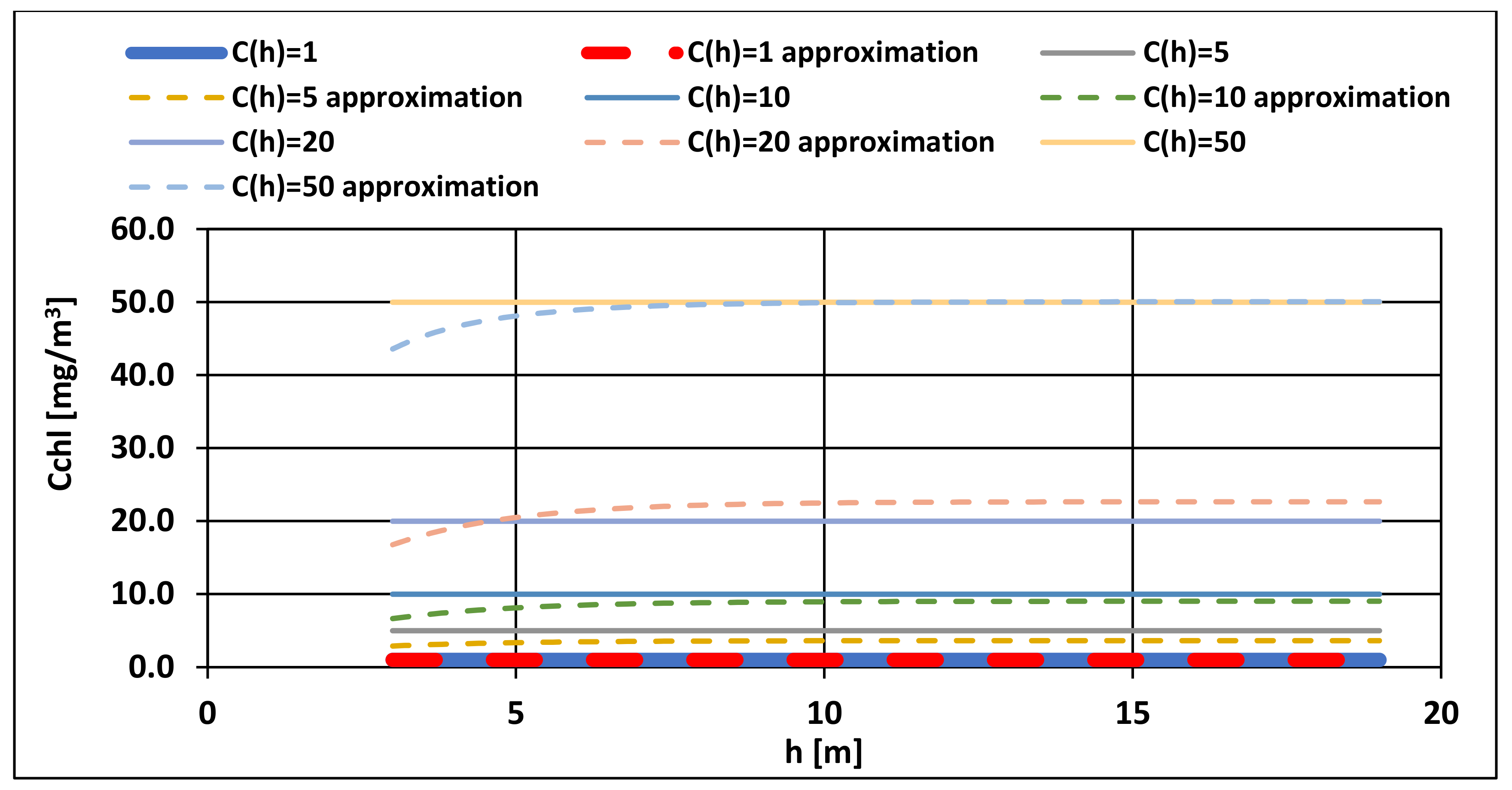 Applsci 12 06734 g013