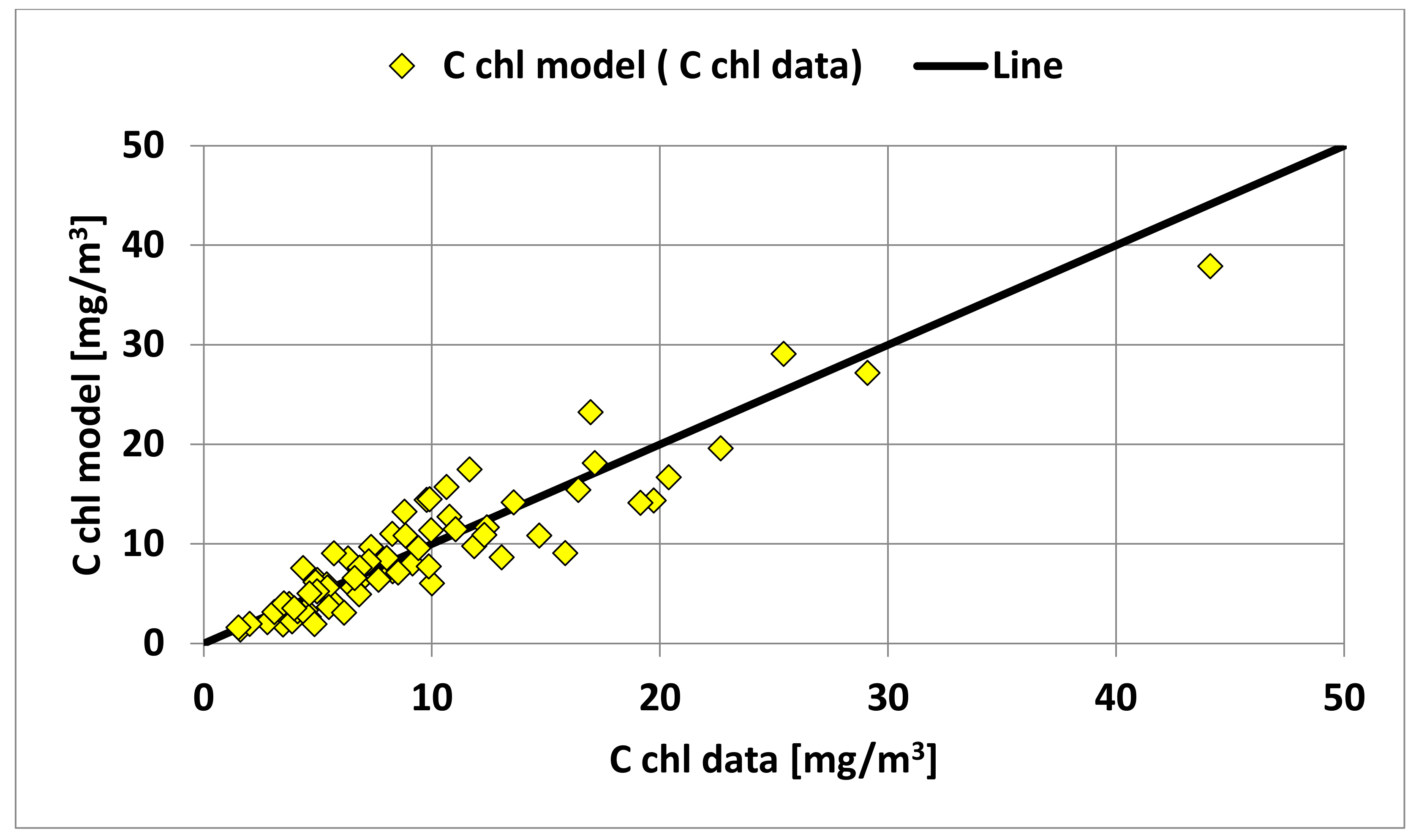 Applsci 12 06734 g015