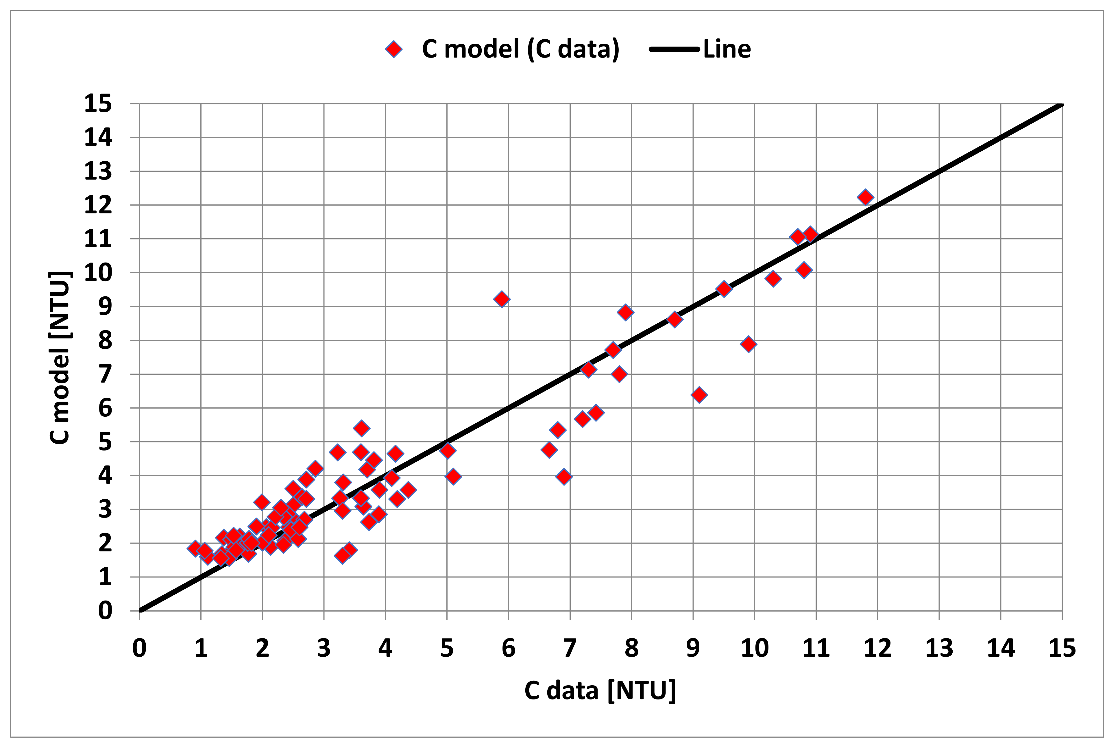 Applsci 12 06734 g019