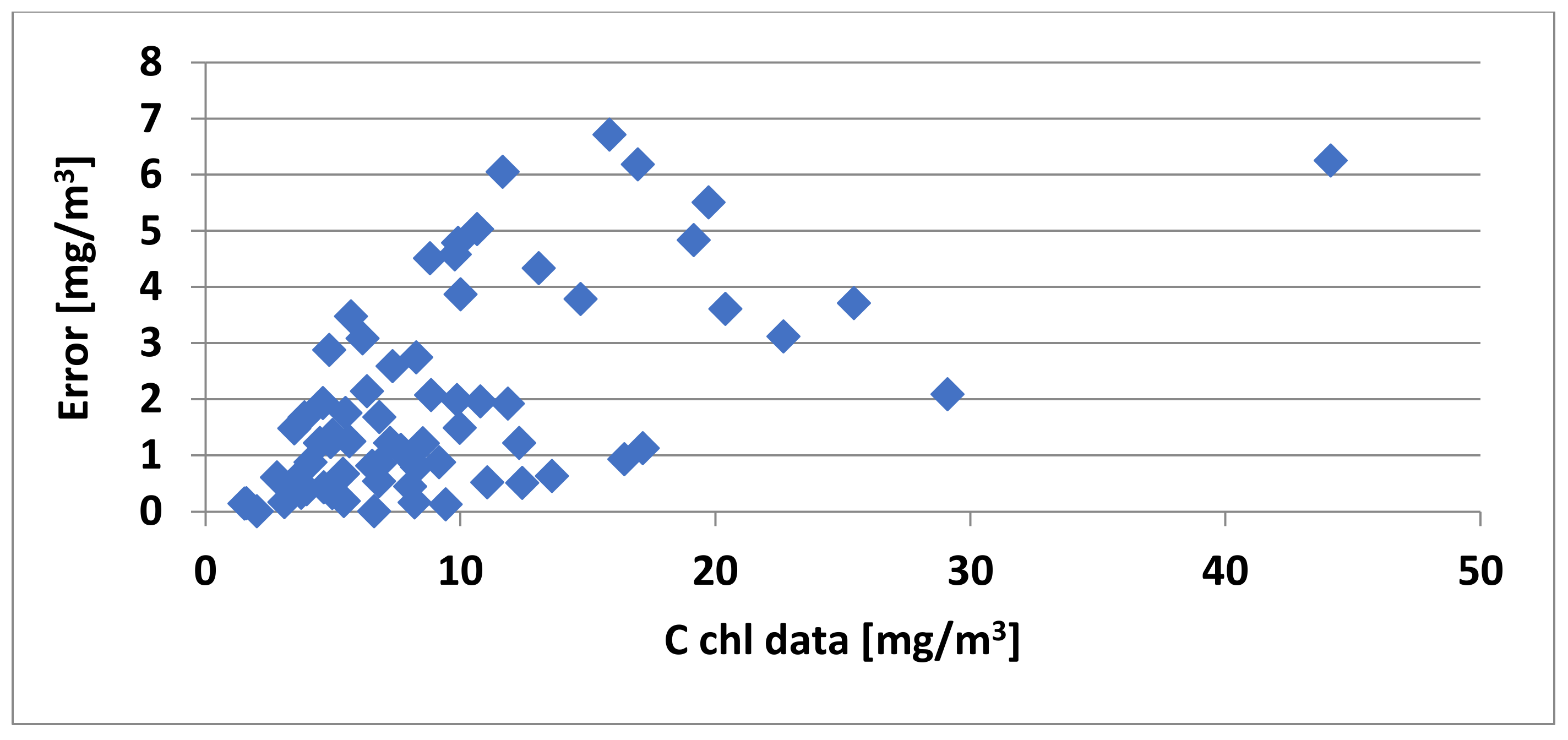 Applsci 12 06734 g022