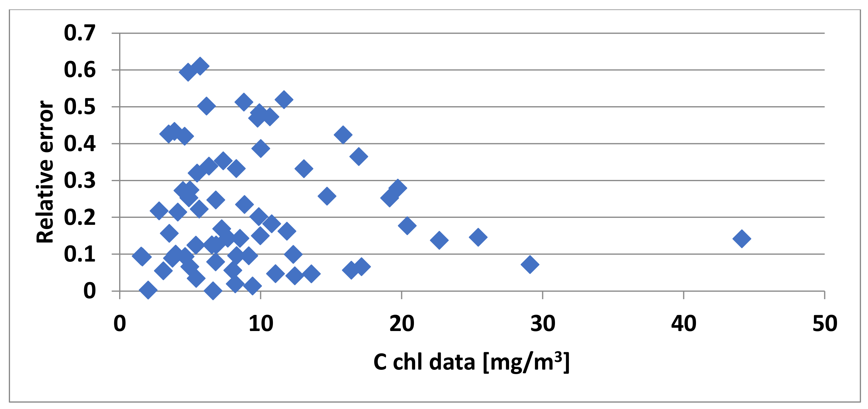 Applsci 12 06734 g023