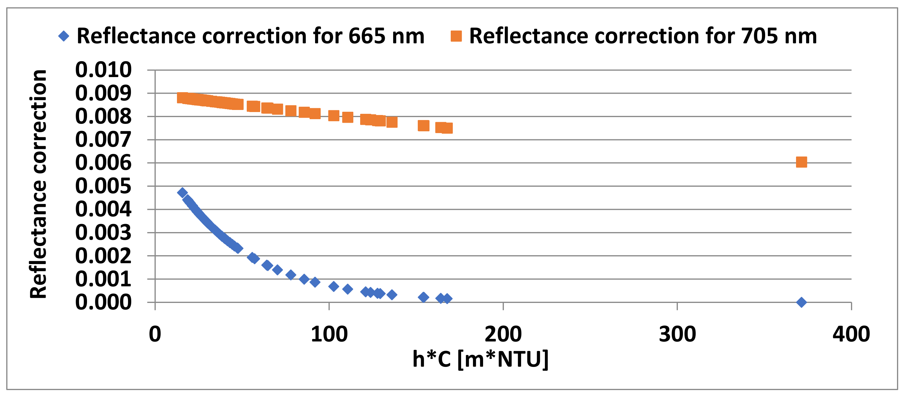 Applsci 12 06734 g024